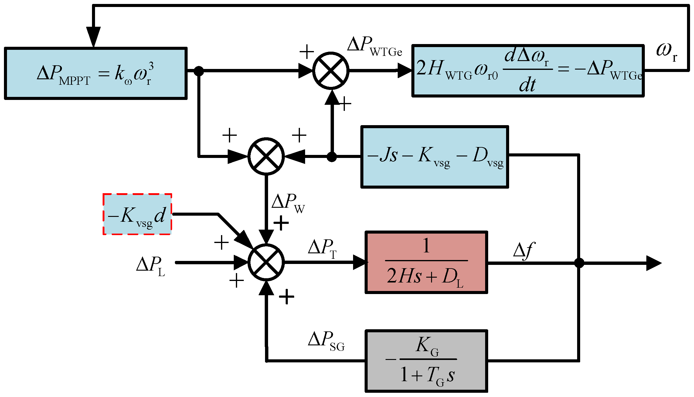 Applsci 13 05569 g007 550