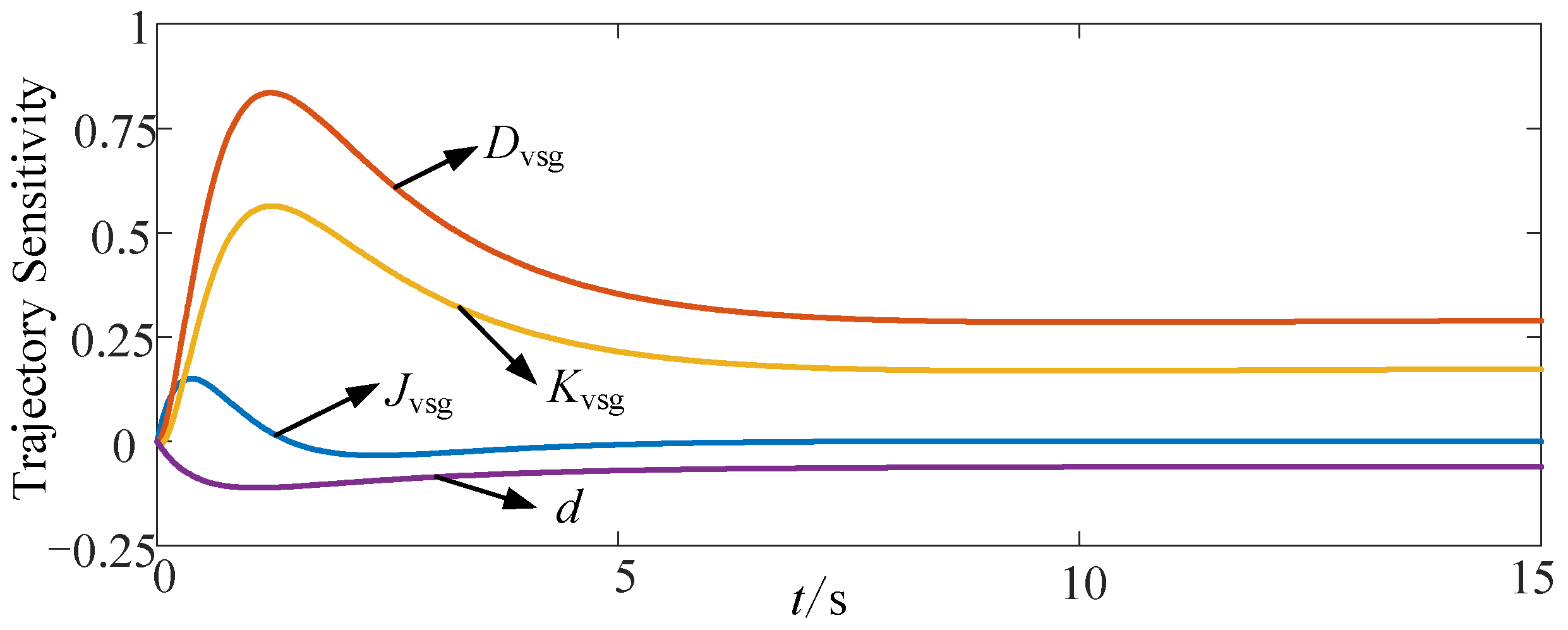 Applsci 13 05569 g008 550