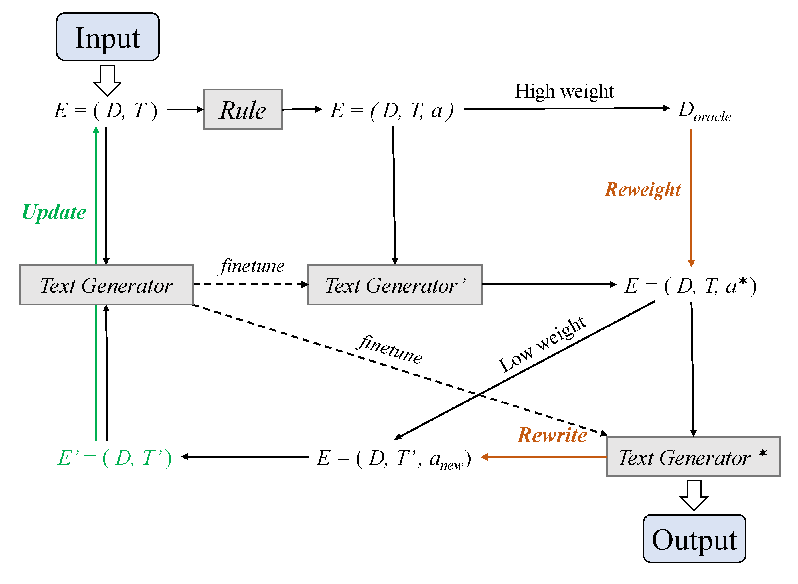 Applsci 13 05573 g004 550