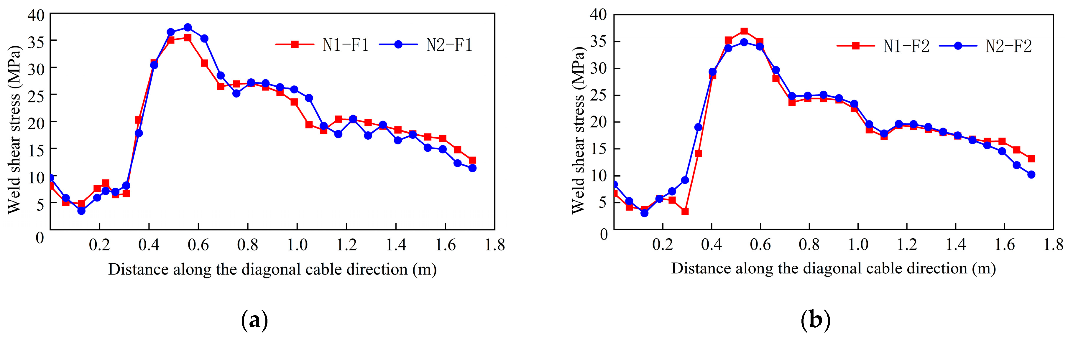 Applsci 13 05575 g005 550