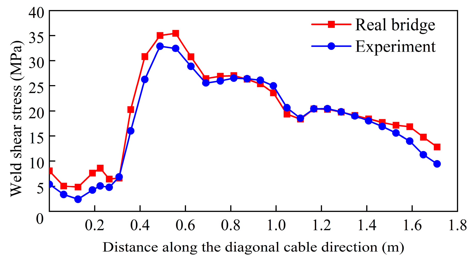 Applsci 13 05575 g010 550