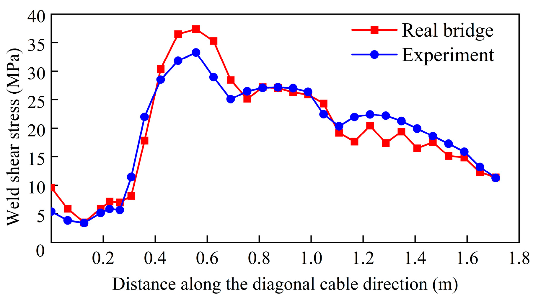 Applsci 13 05575 g011 550
