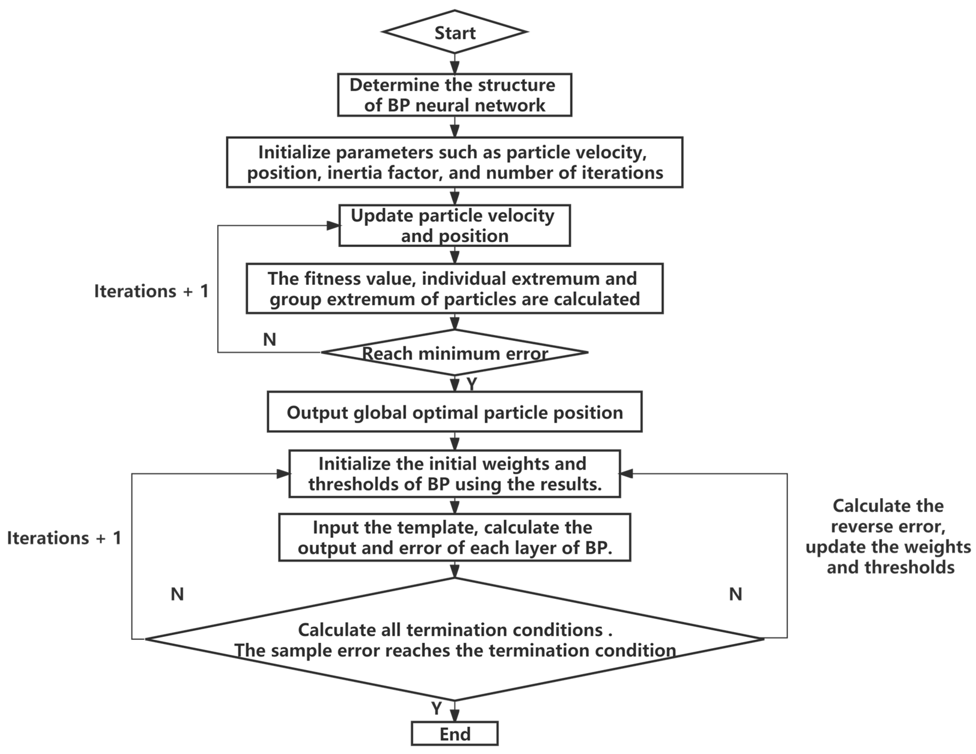 Applsci 13 05575 g020 550