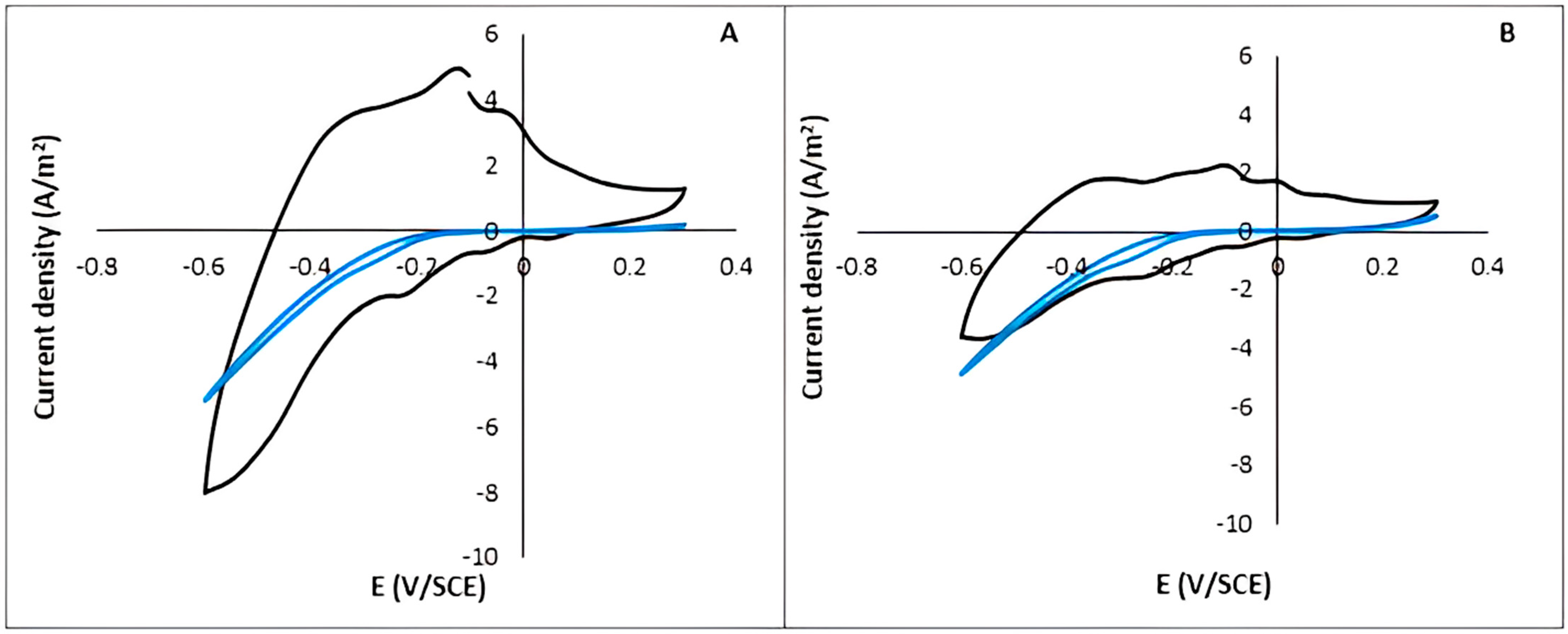 Applsci 13 05581 g003