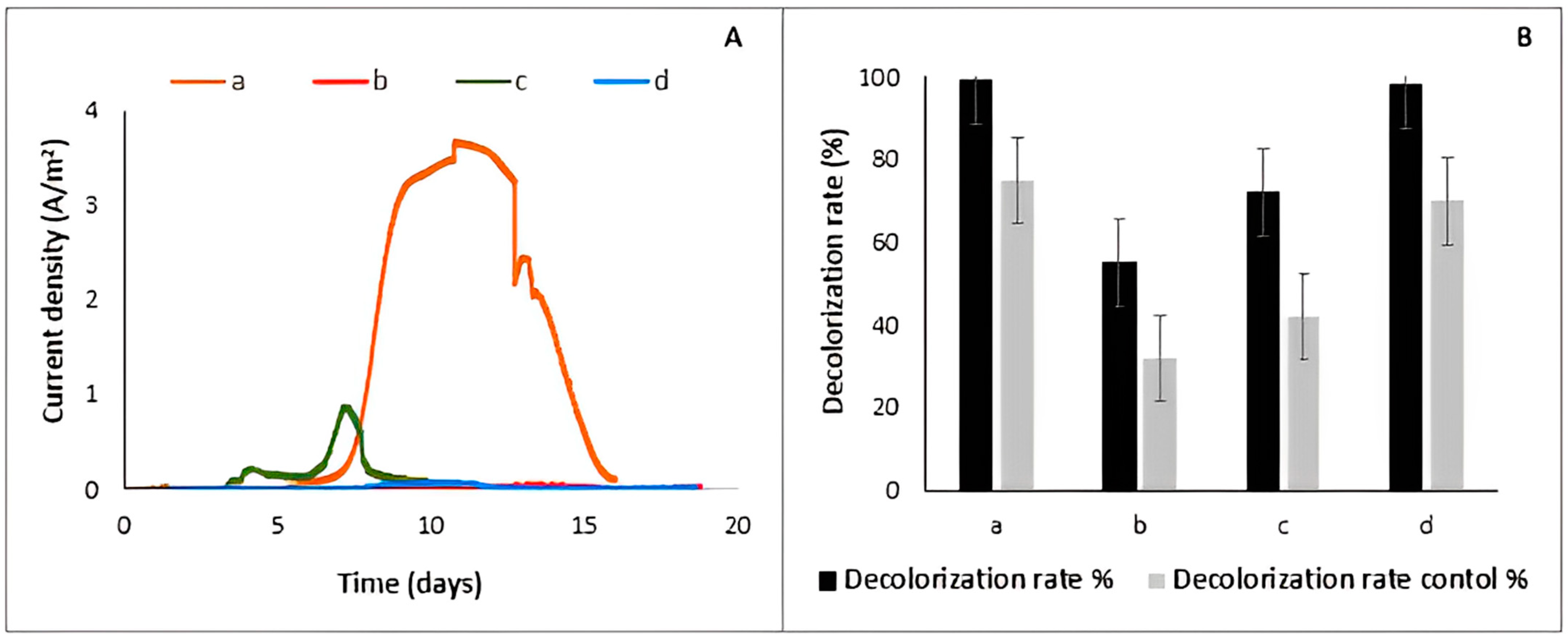 Applsci 13 05581 g004