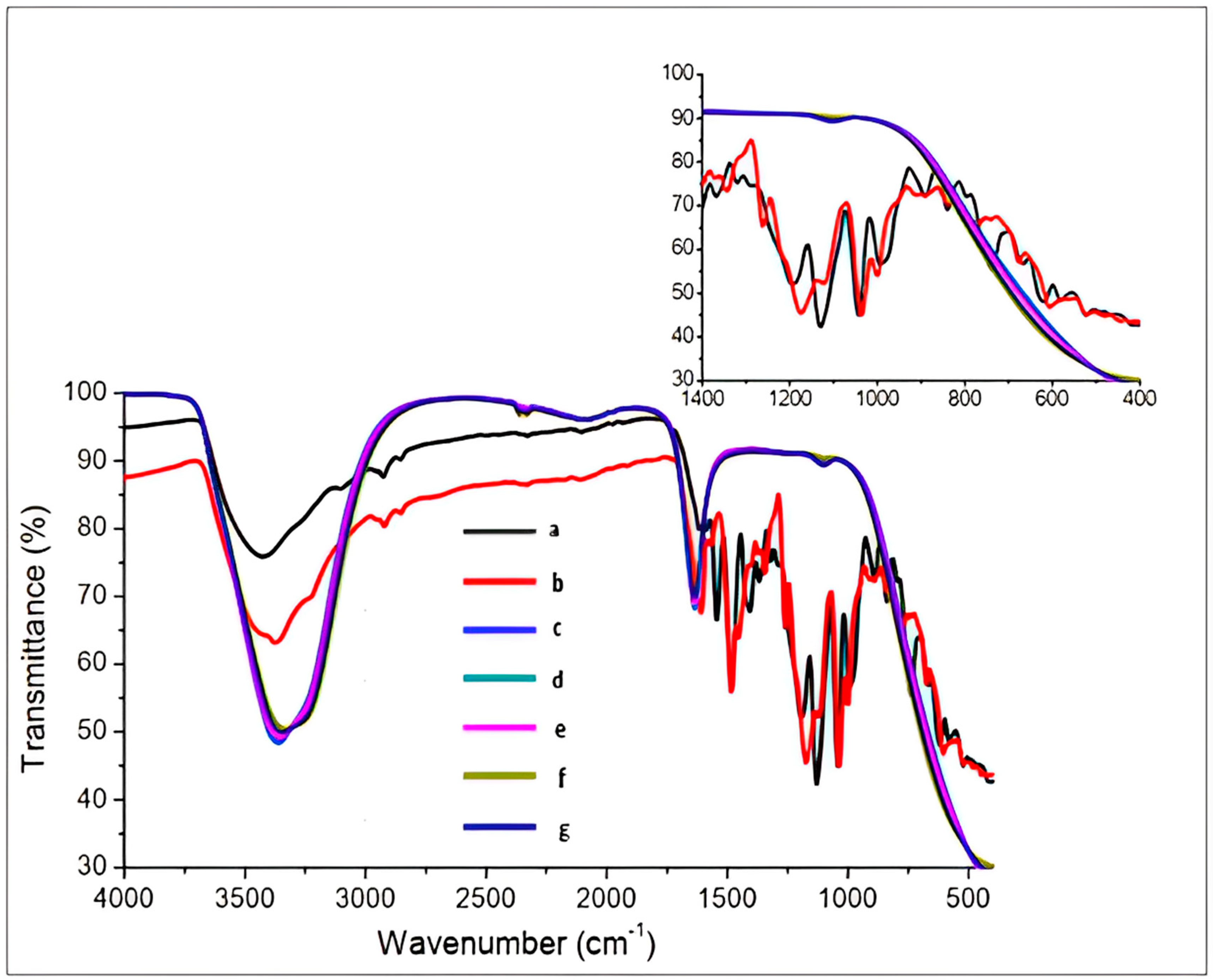Applsci 13 05581 g006