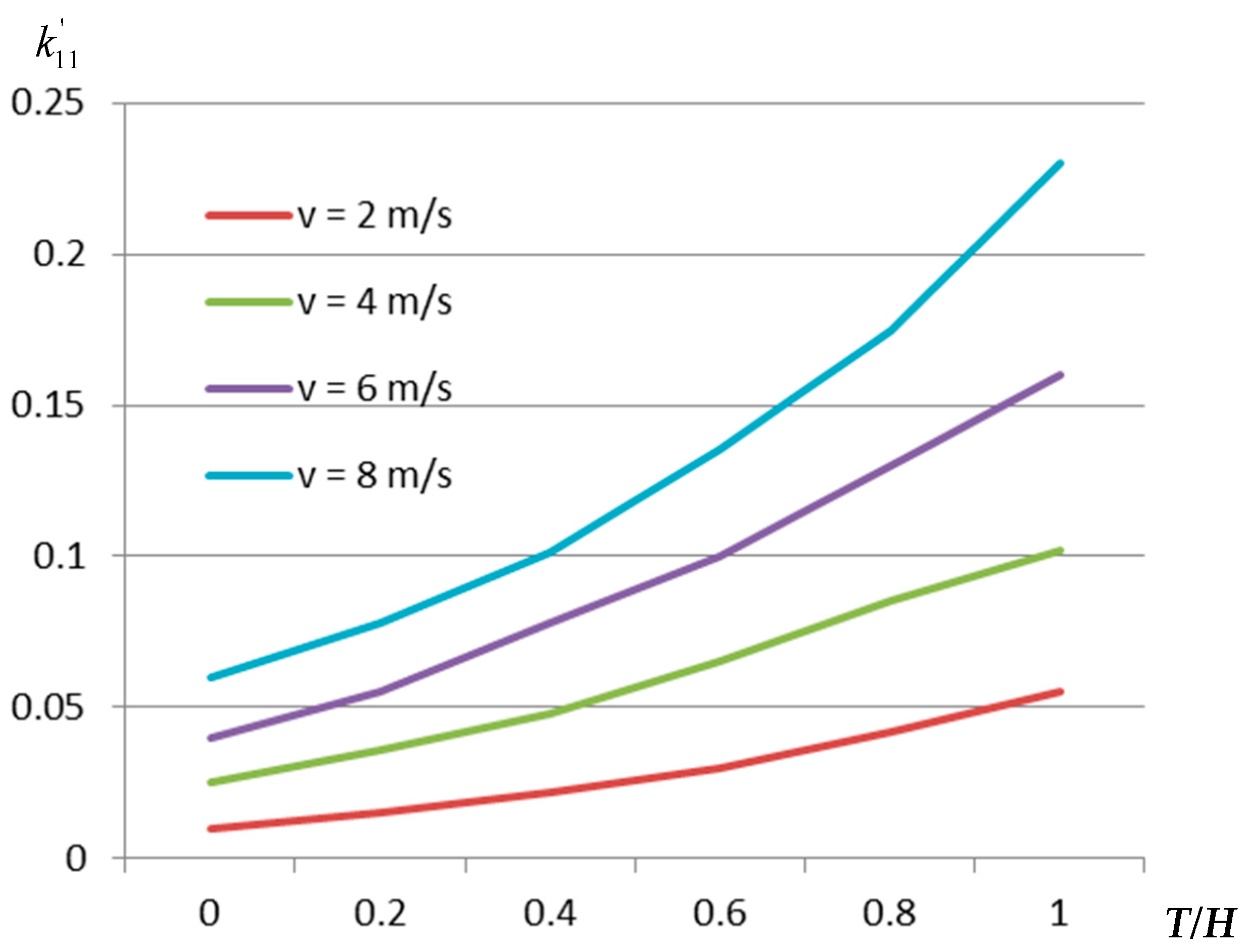 Applsci 13 05582 g004