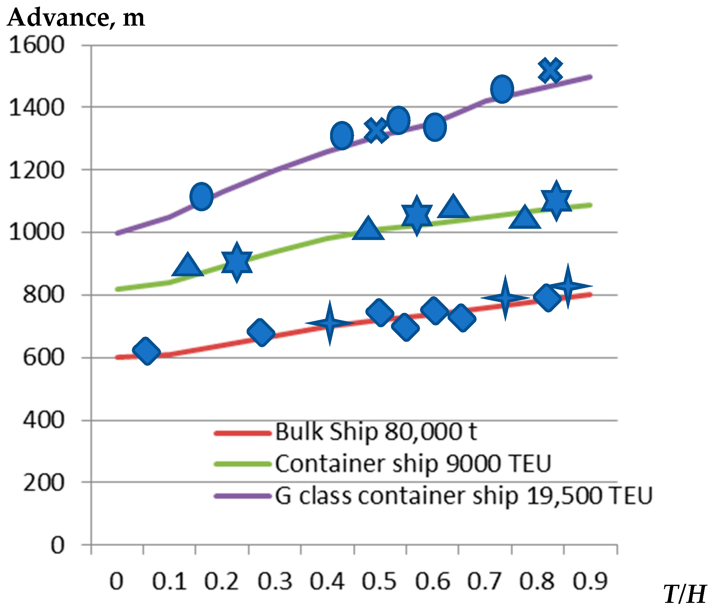 Applsci 13 05582 g007