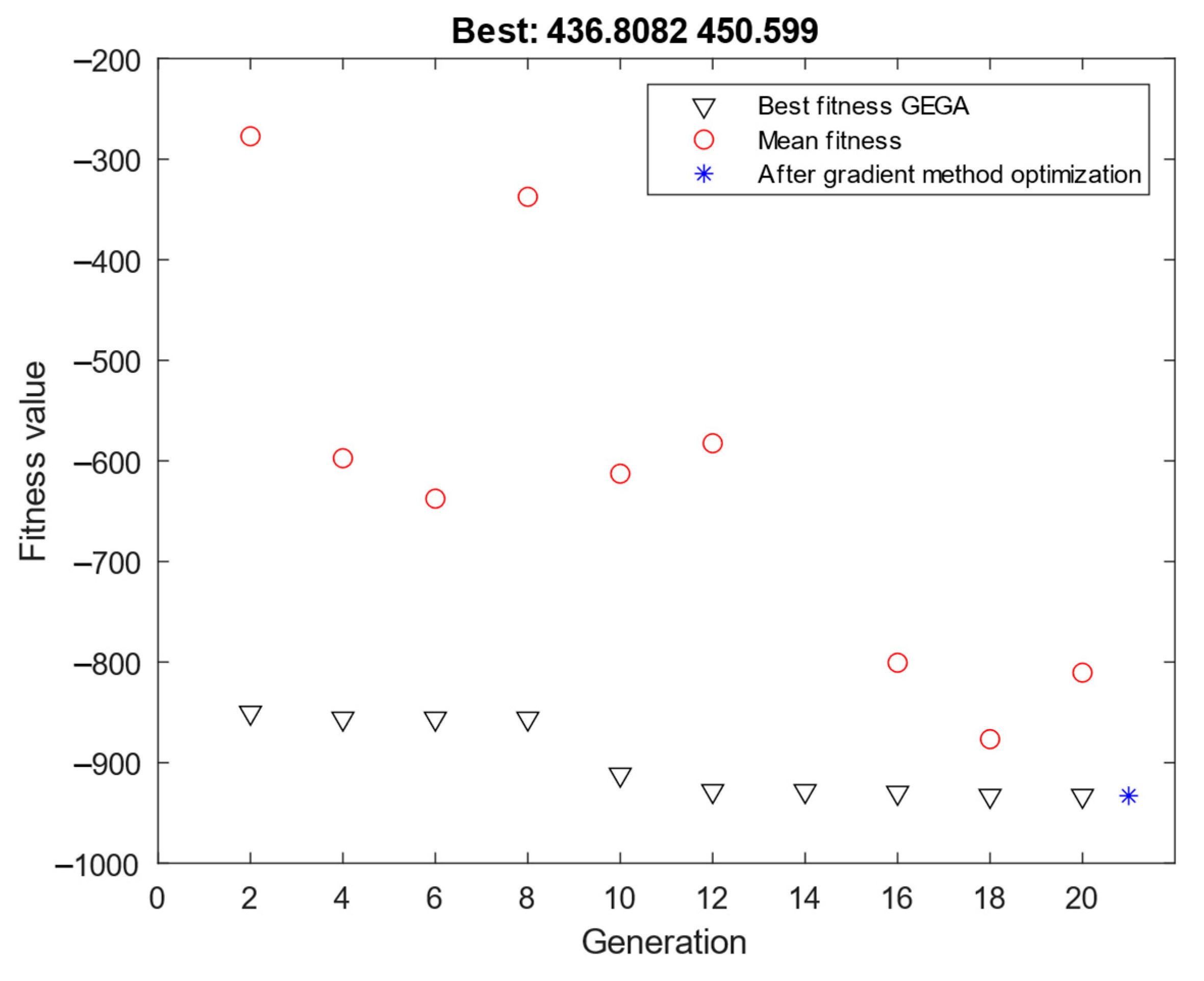 Applsci 13 05584 g005