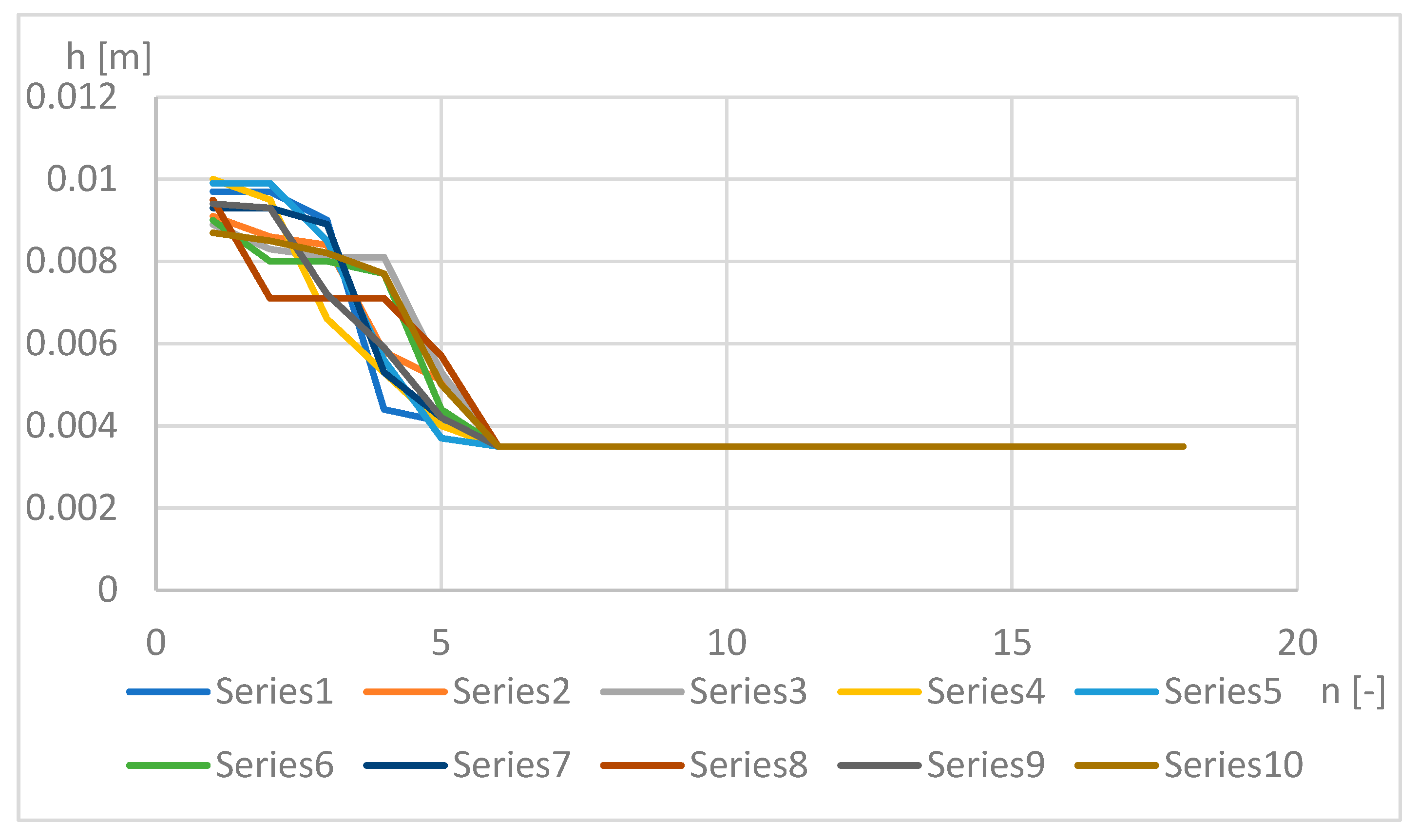 Applsci 13 05584 g012