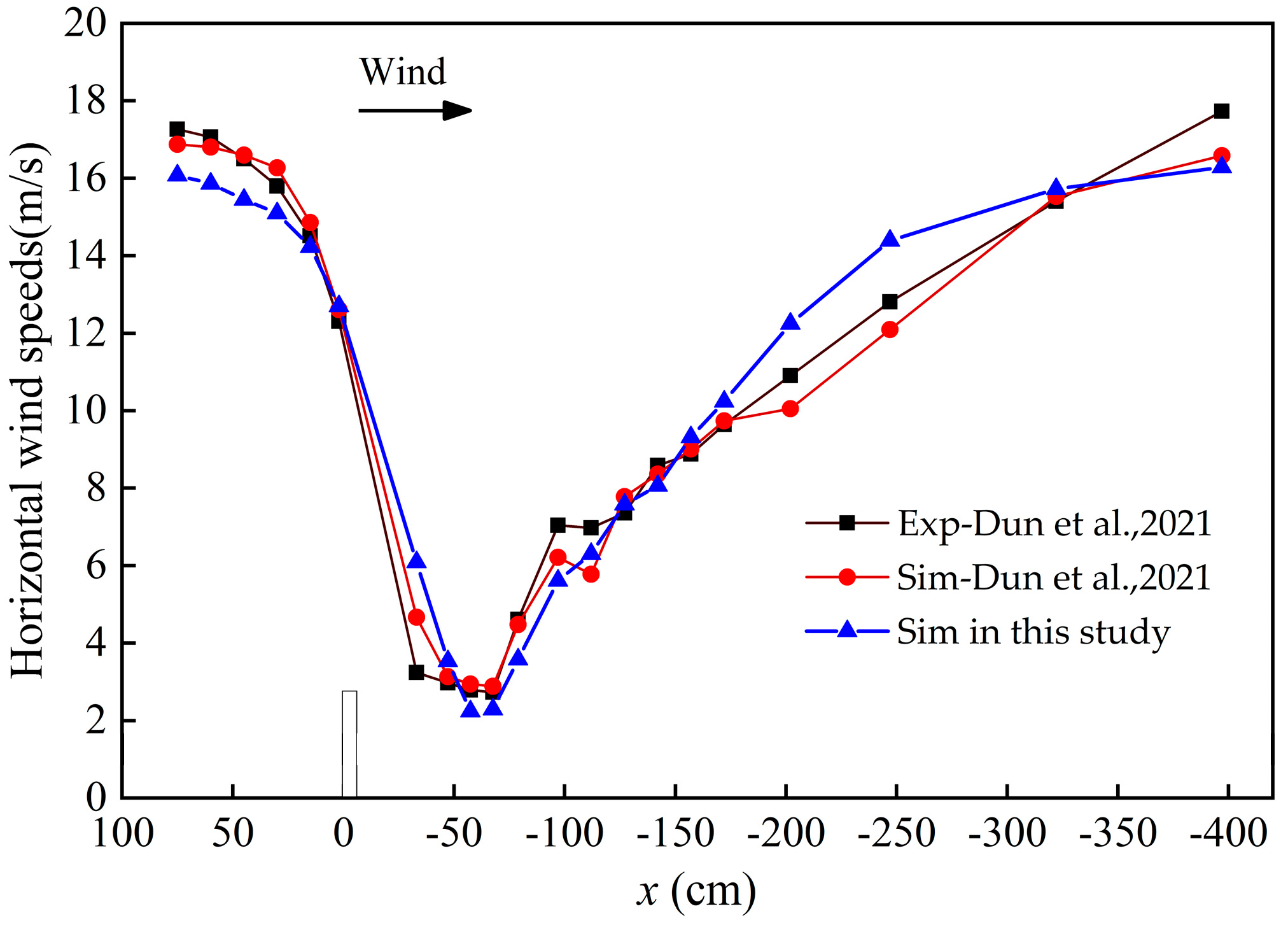 Applsci 13 05585 g003