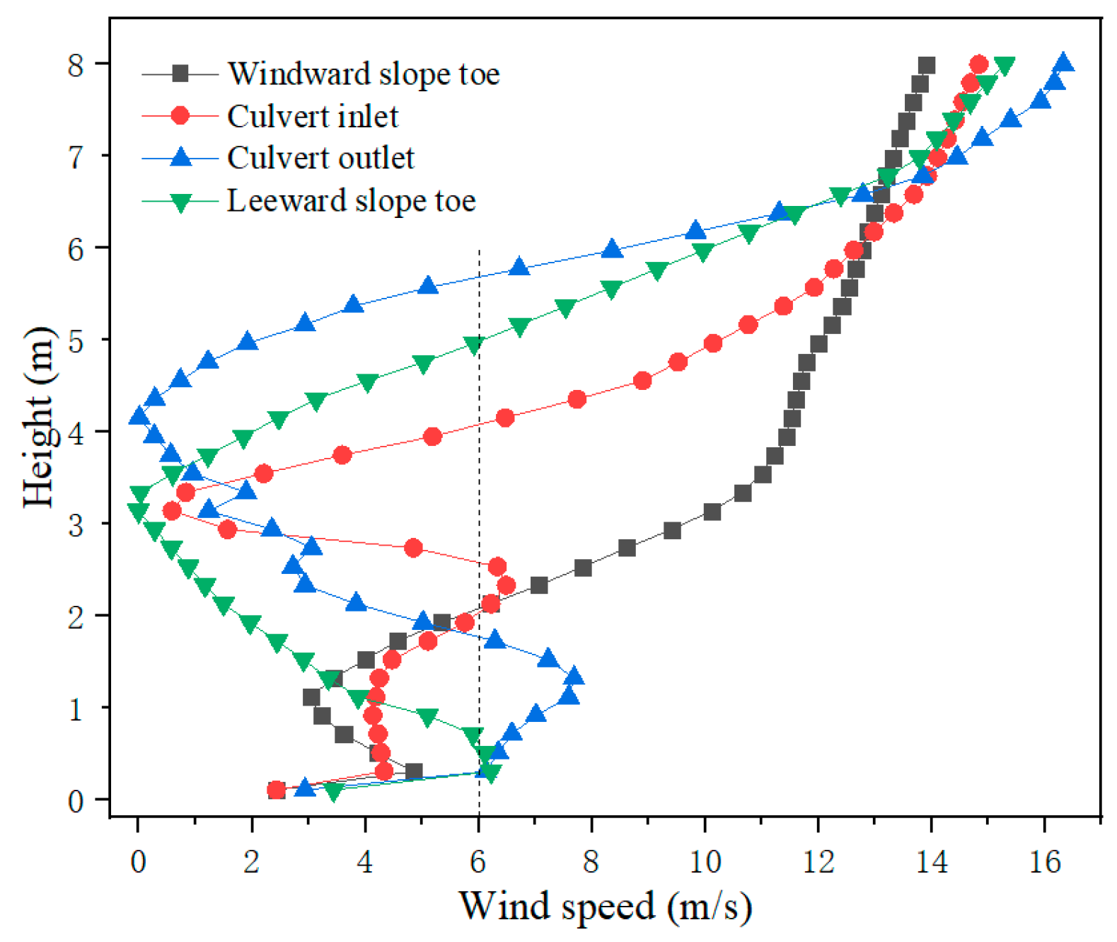 Applsci 13 05585 g007