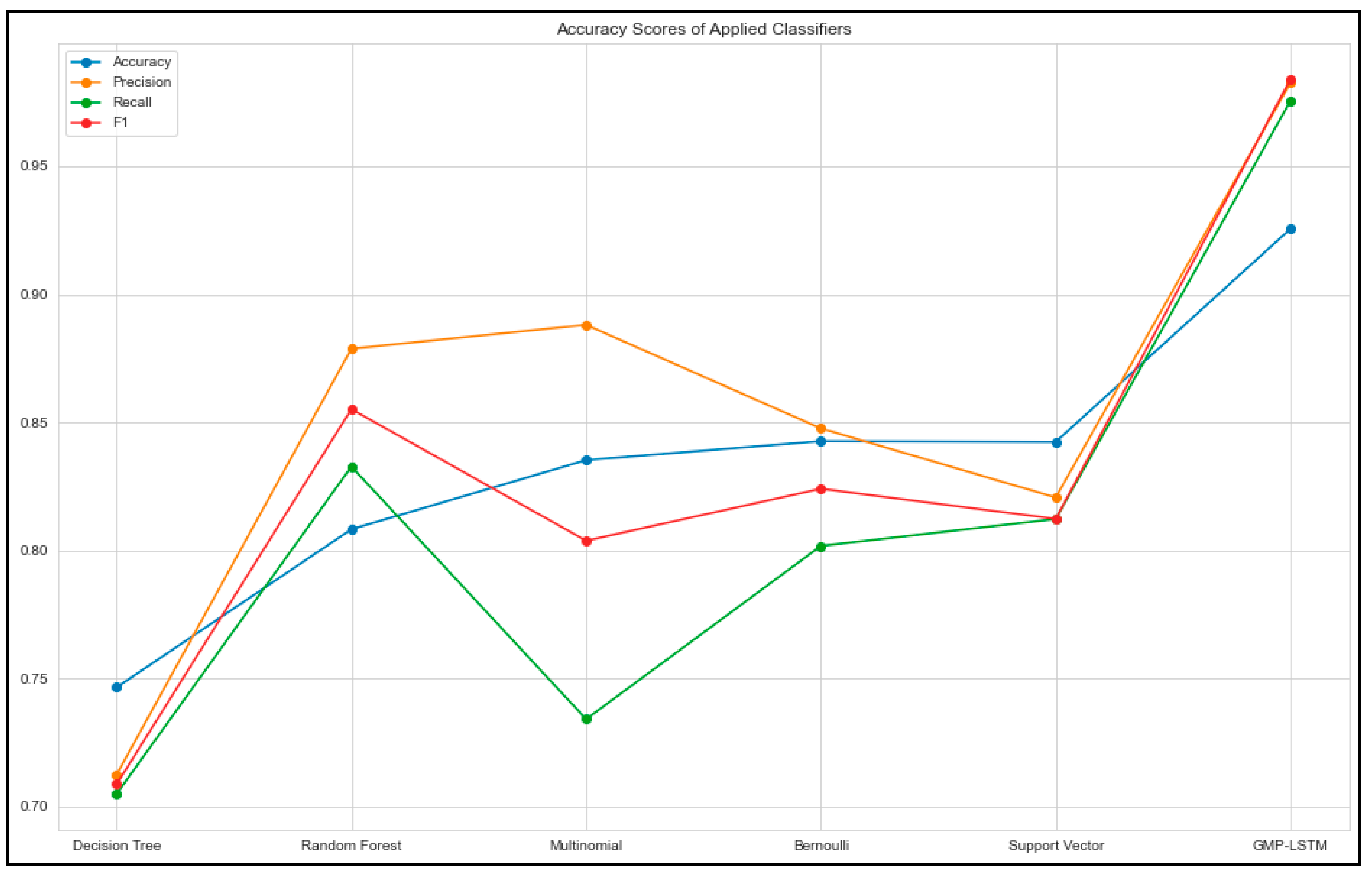Applsci 13 05586 g010 550