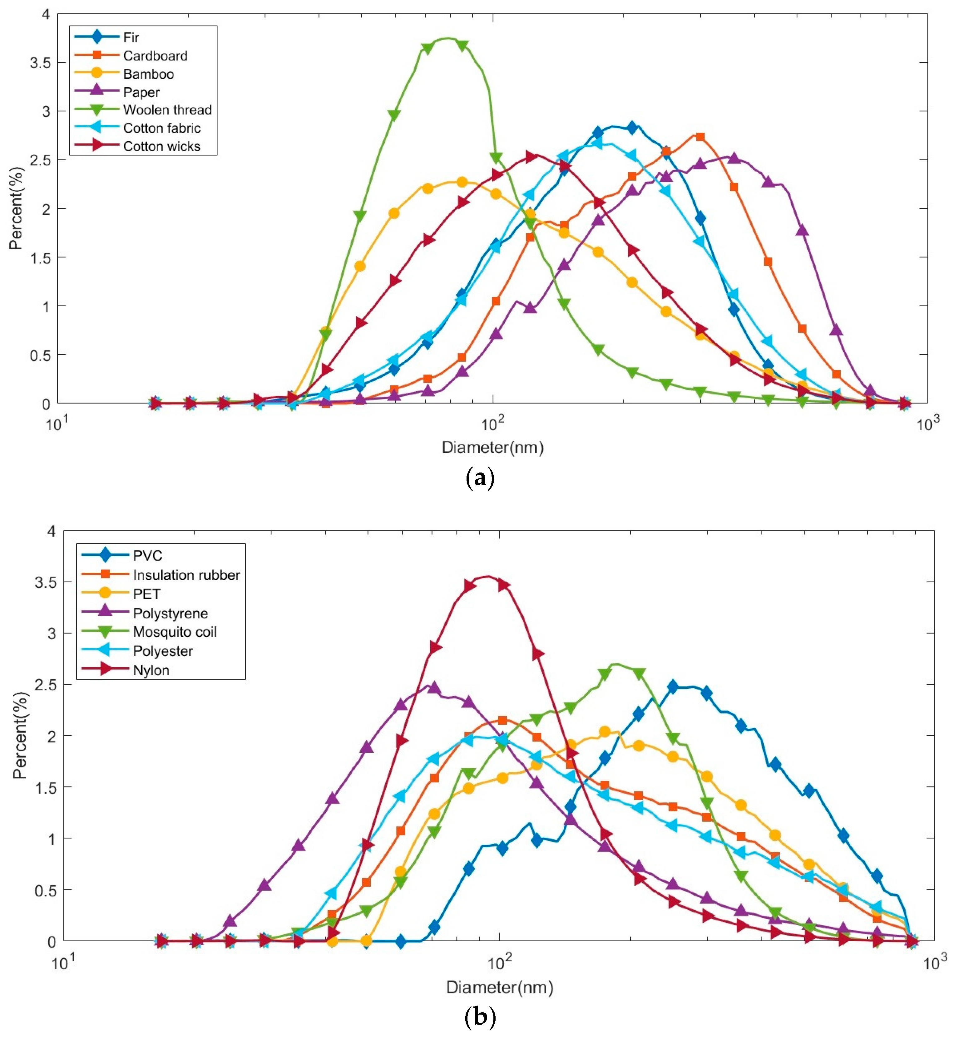Applsci 13 05592 g003