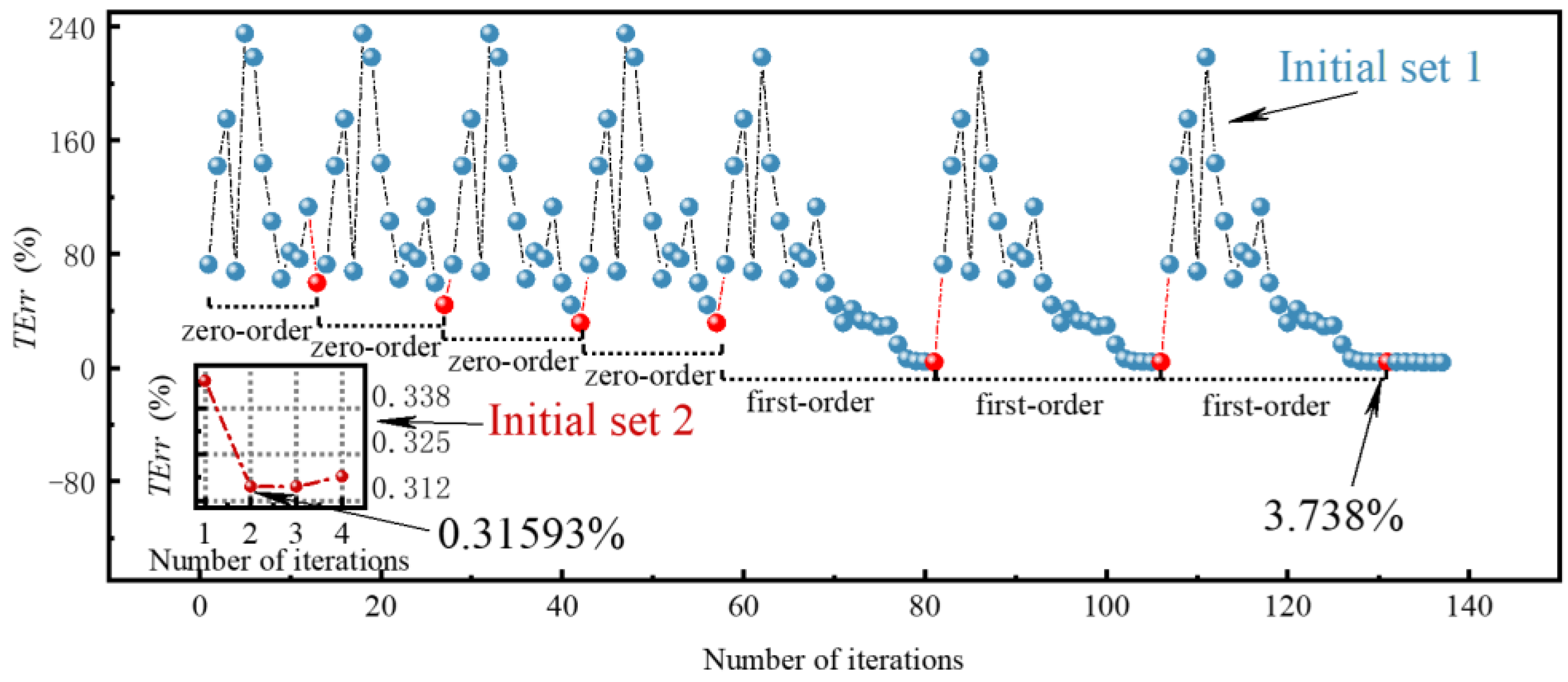 Applsci 13 05593 g008