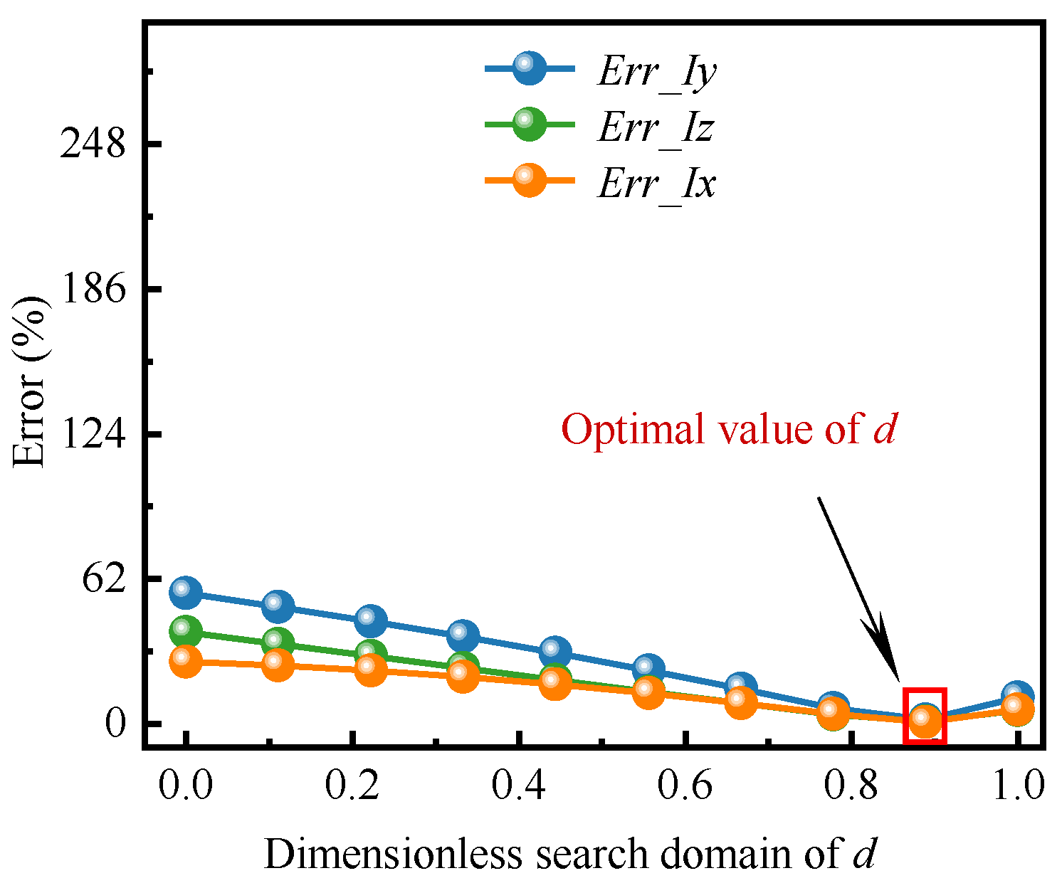 Research on Effective Design Methods of Core Beam of Full