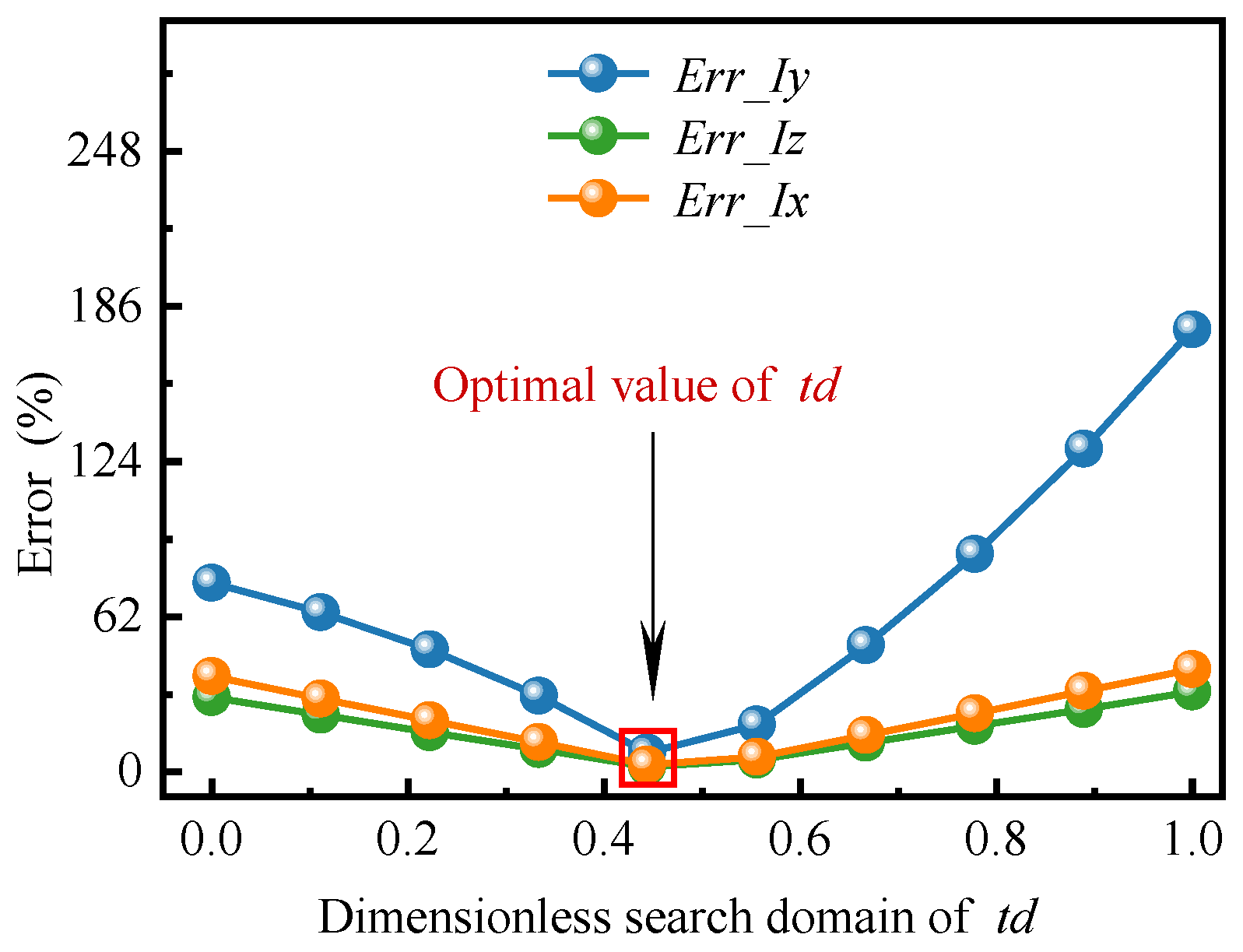 Applsci 13 05593 g011