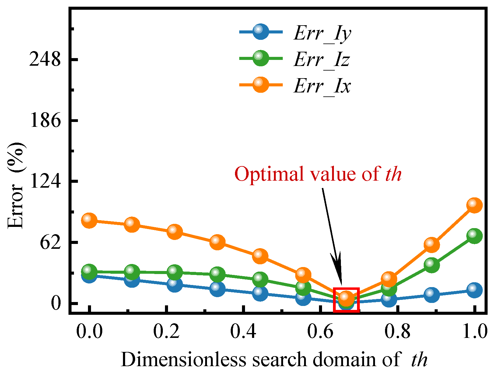 Applsci 13 05593 g012