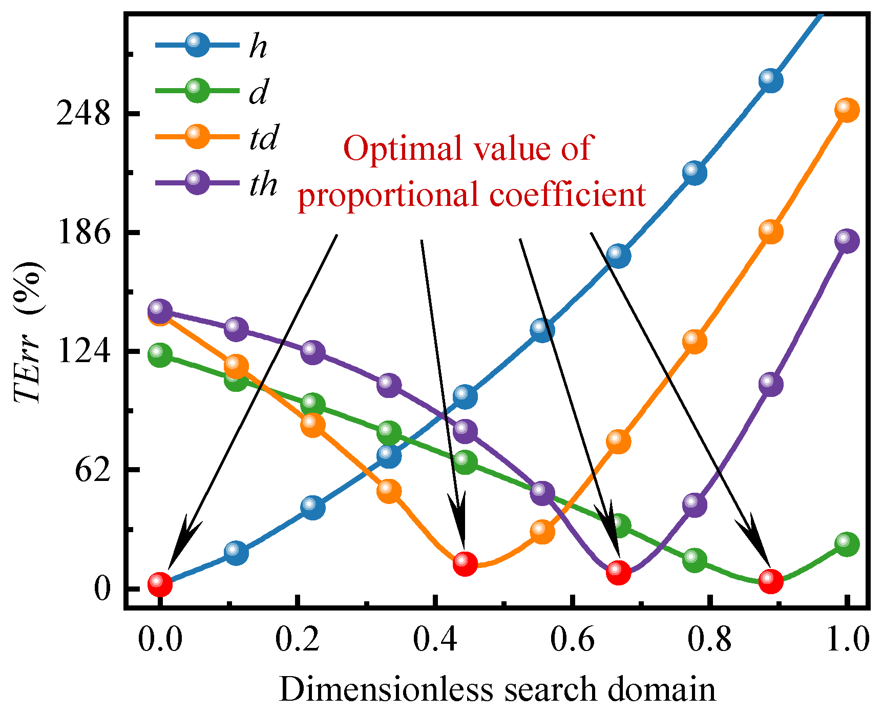 Applsci 13 05593 g013