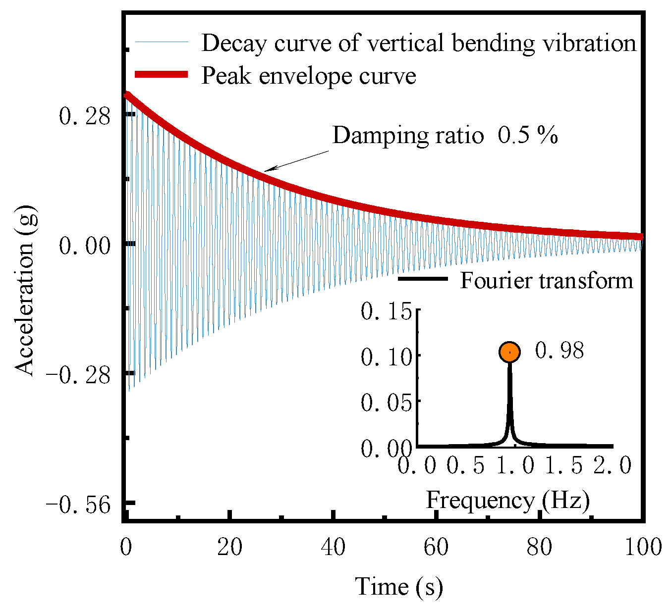 Applsci 13 05593 g020