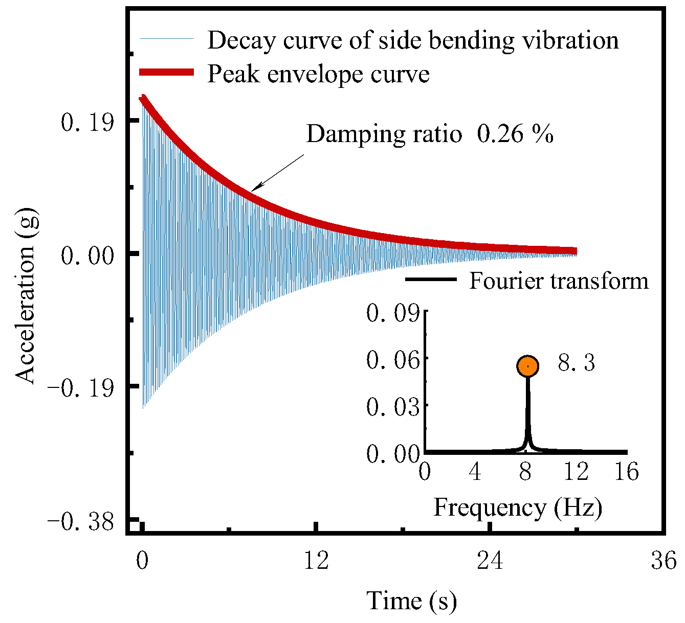 Applsci 13 05593 g021
