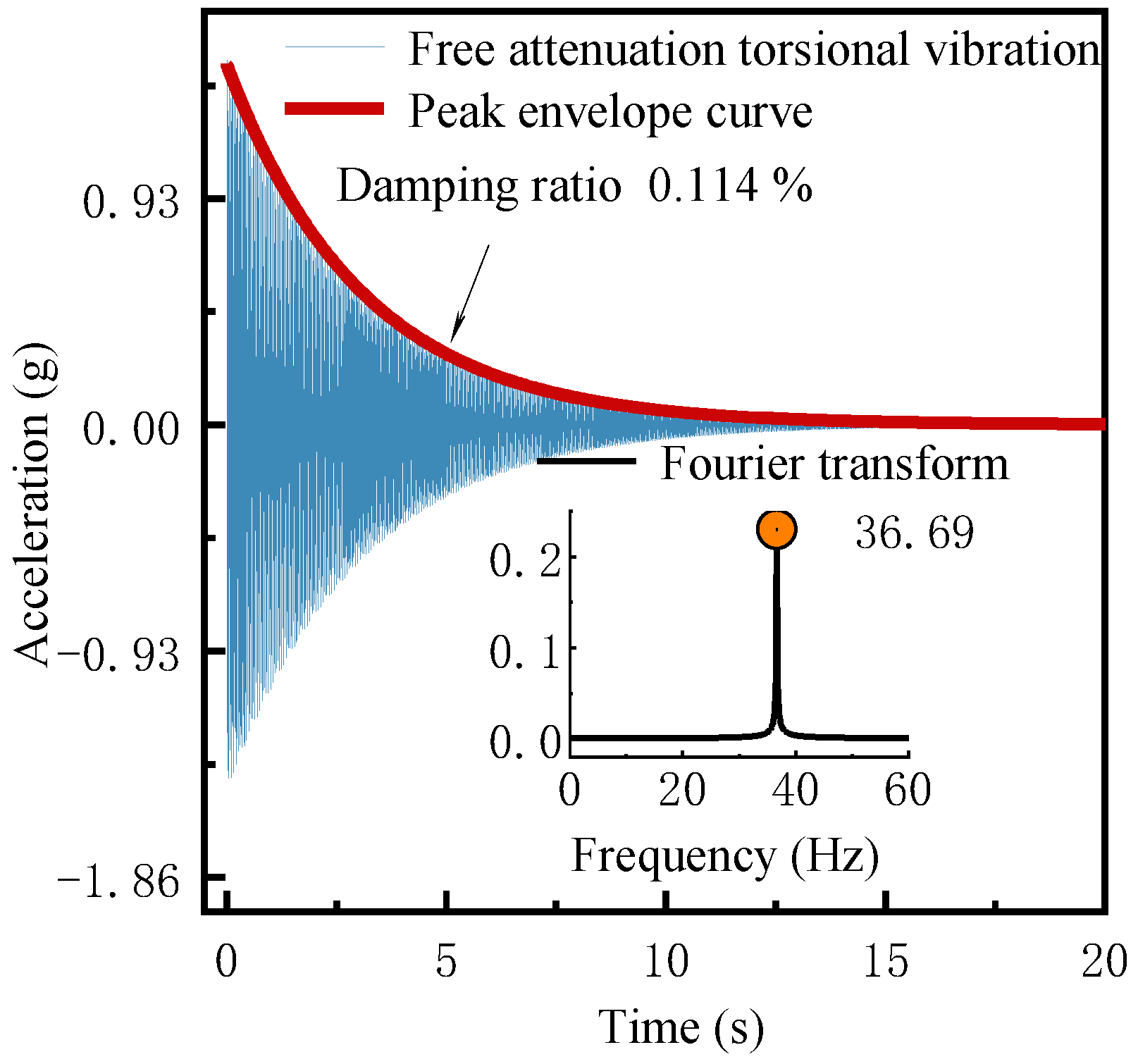 Applsci 13 05593 g025