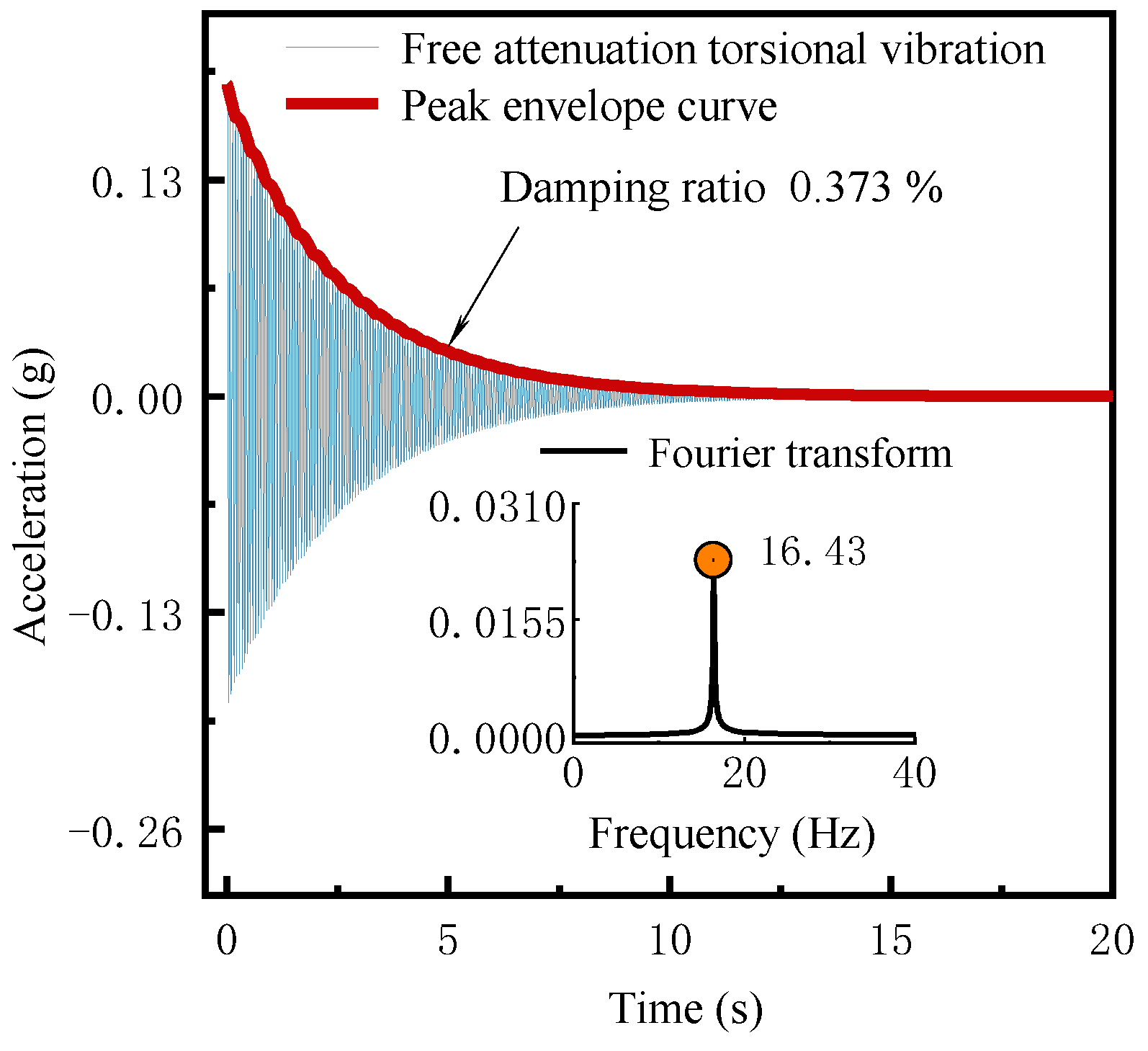 Applsci 13 05593 g028