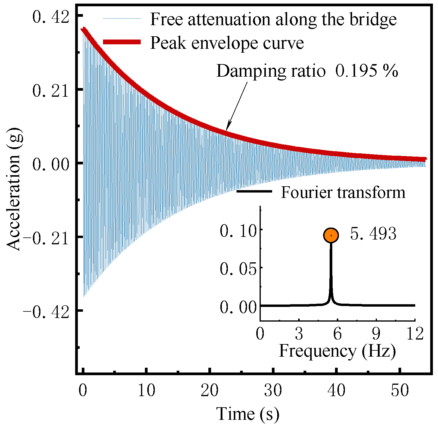 Applsci 13 05593 g029