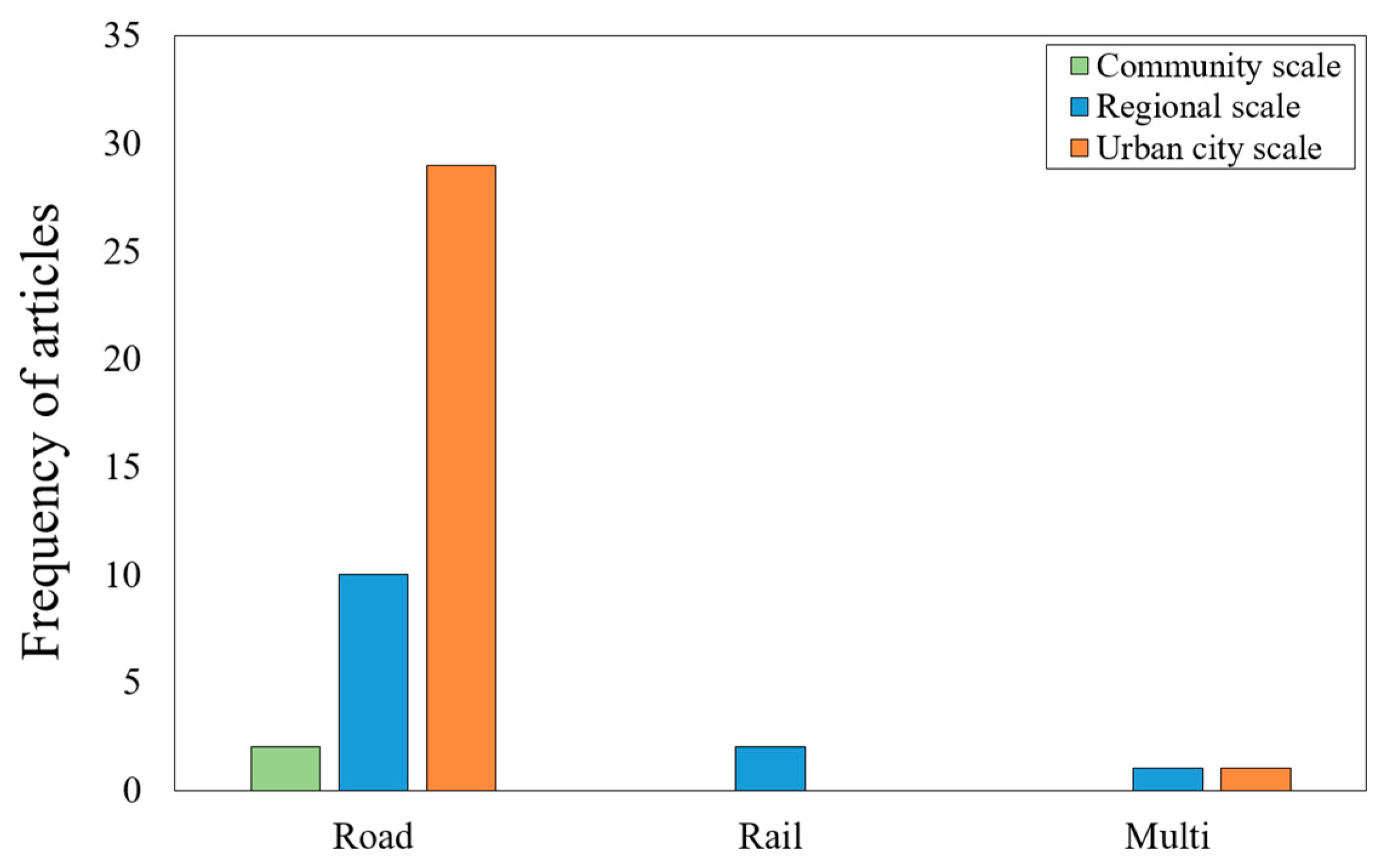Applsci 13 05595 g006
