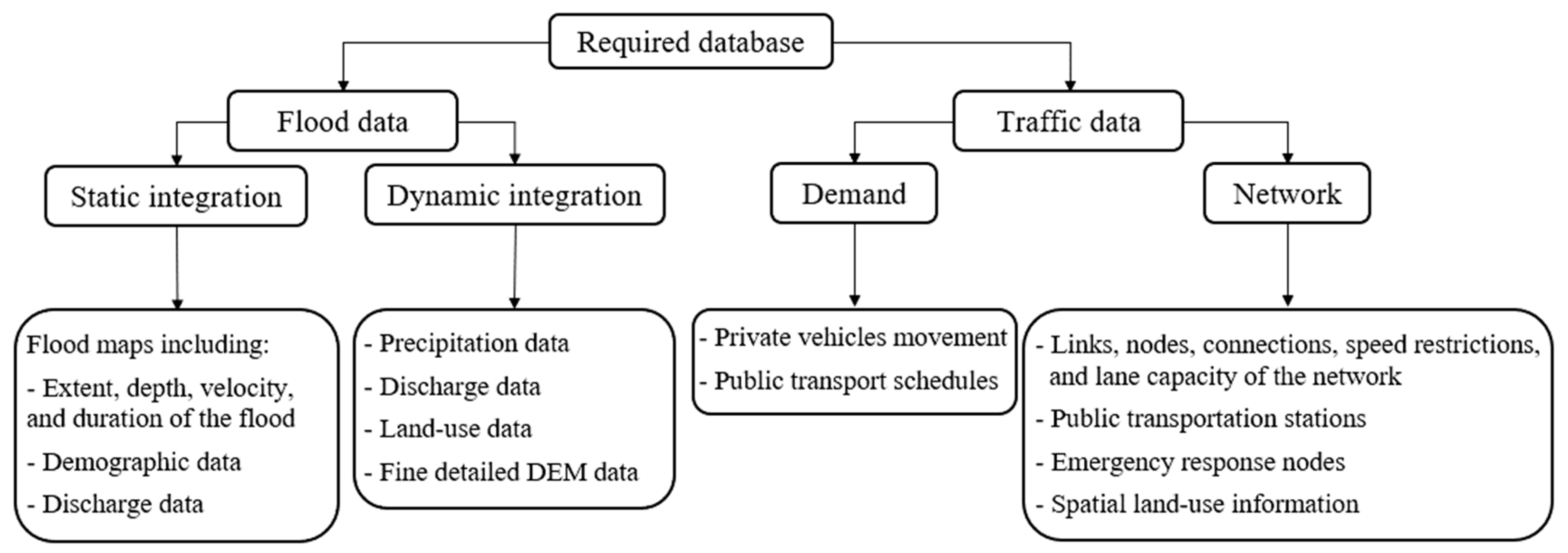 Applsci 13 05595 g007