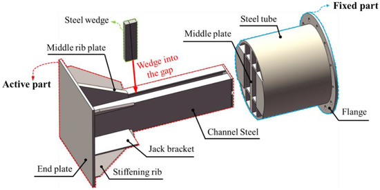 Mechanical Properties of Disconnectable Coupling Joints for Steel