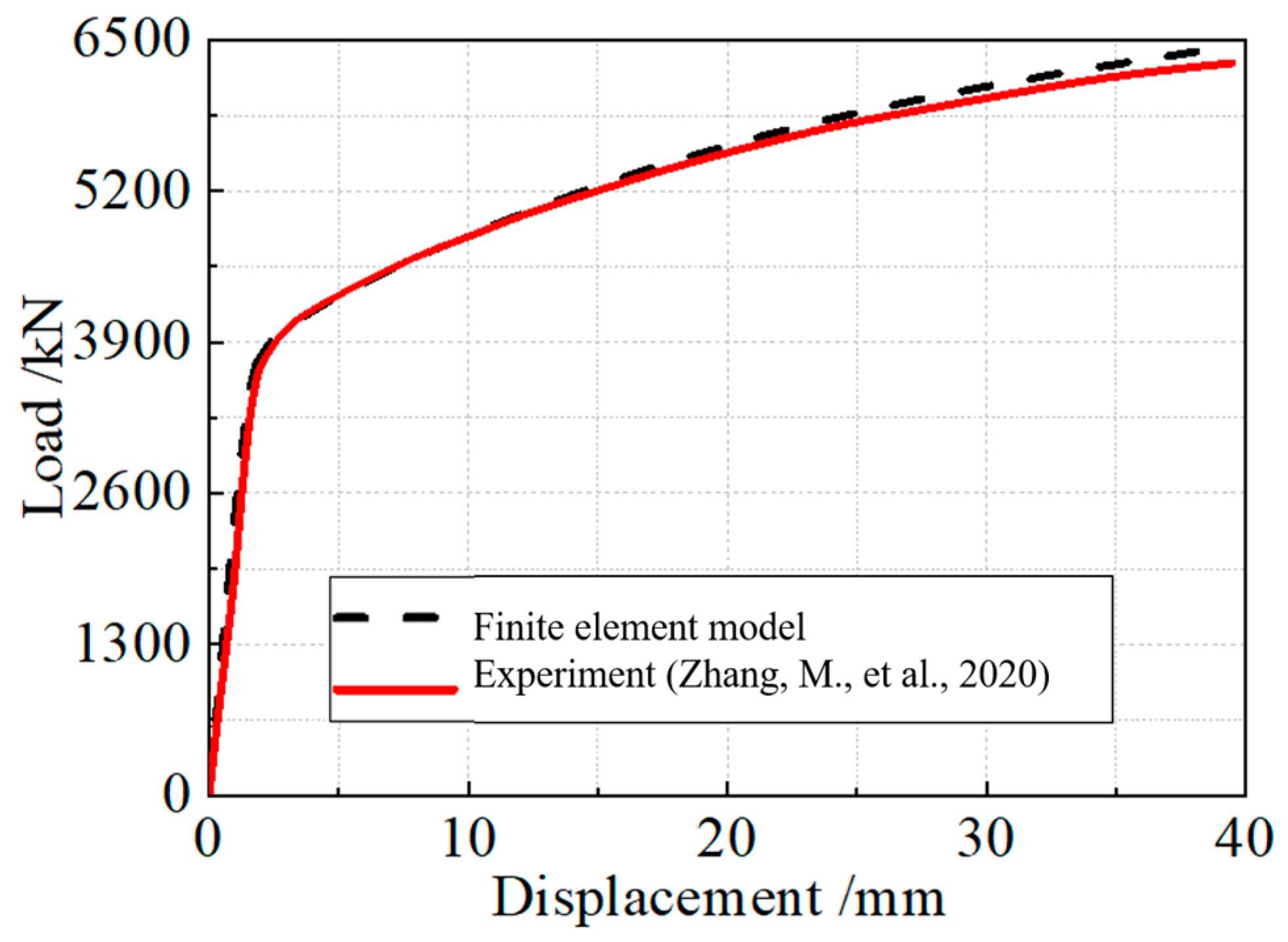 Applsci 13 05596 g006