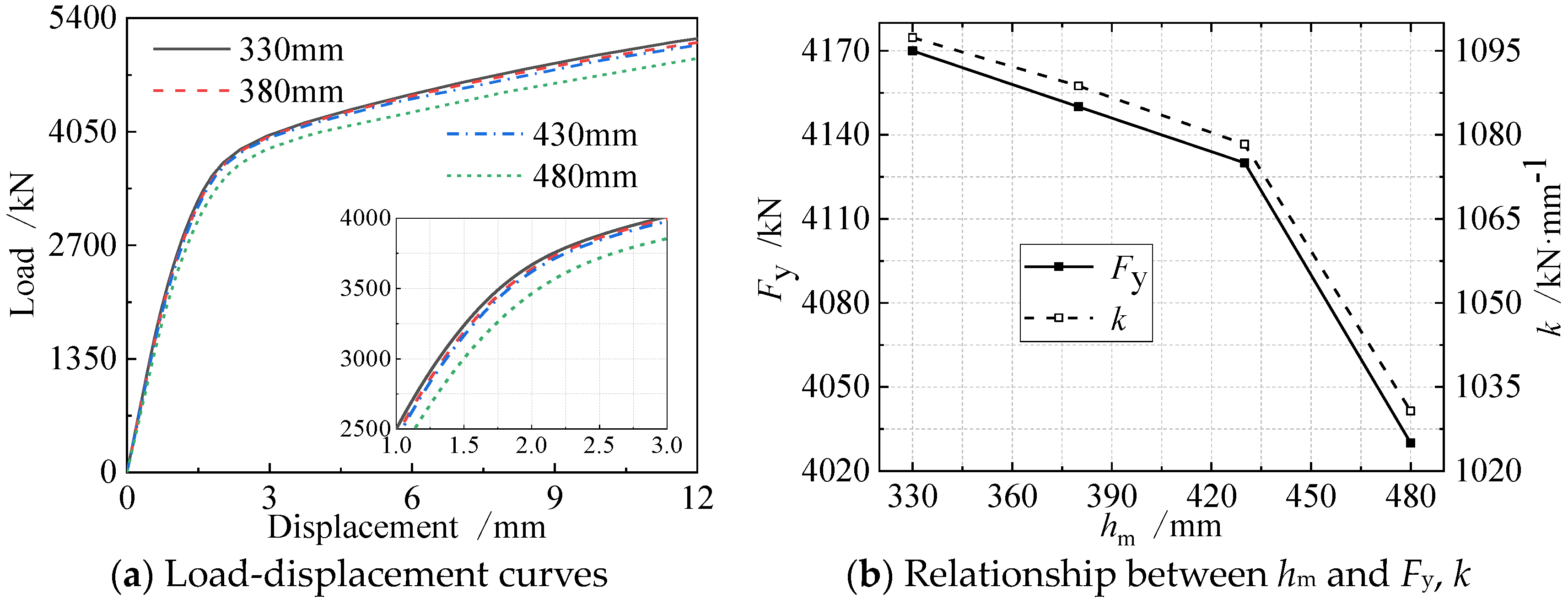 Applsci 13 05596 g017