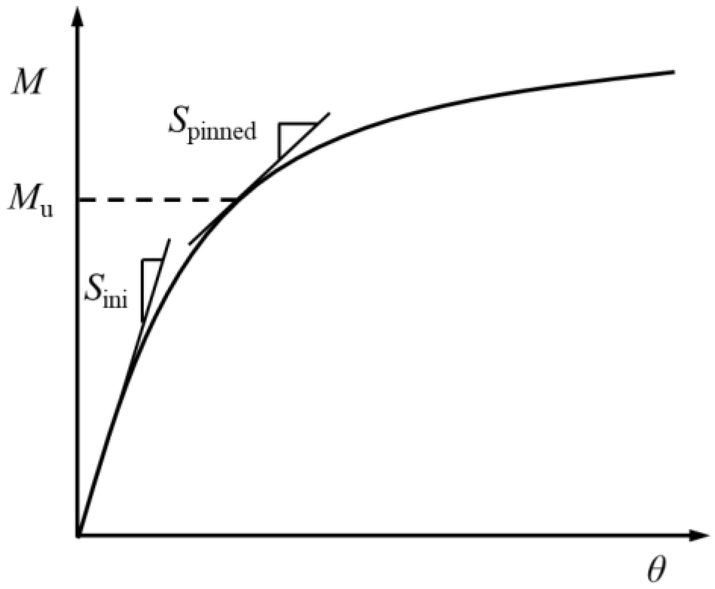 Applsci 13 05596 g018