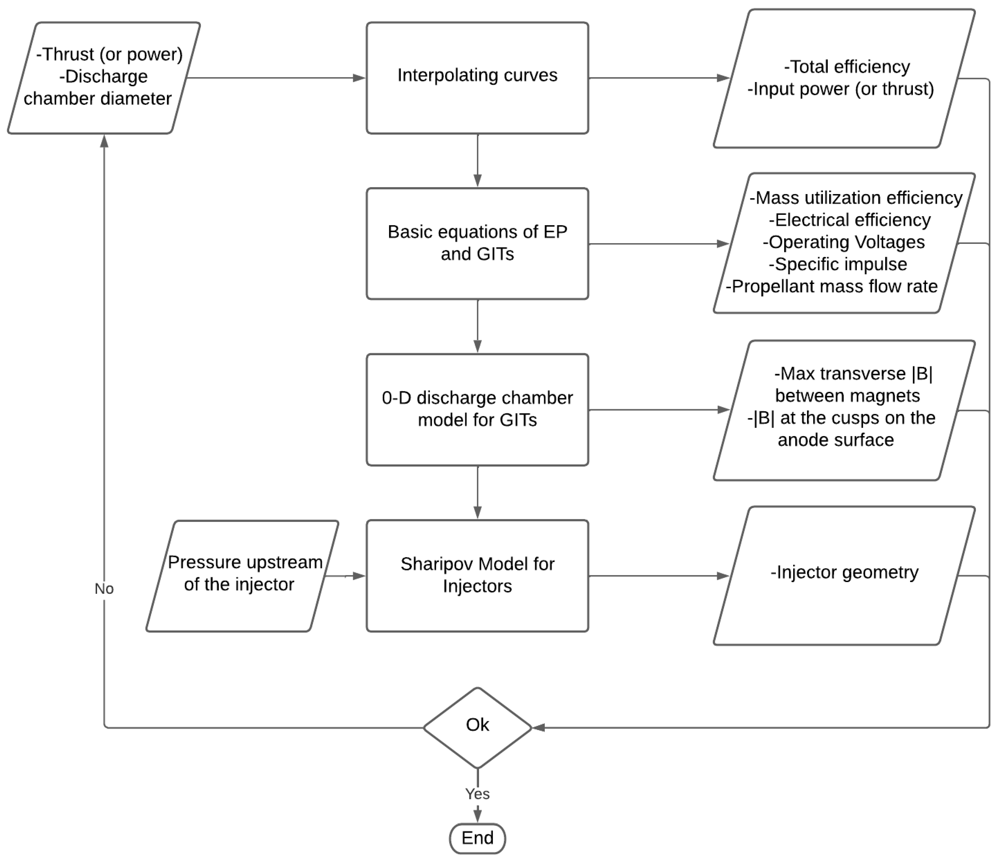 Applsci 13 05600 g006