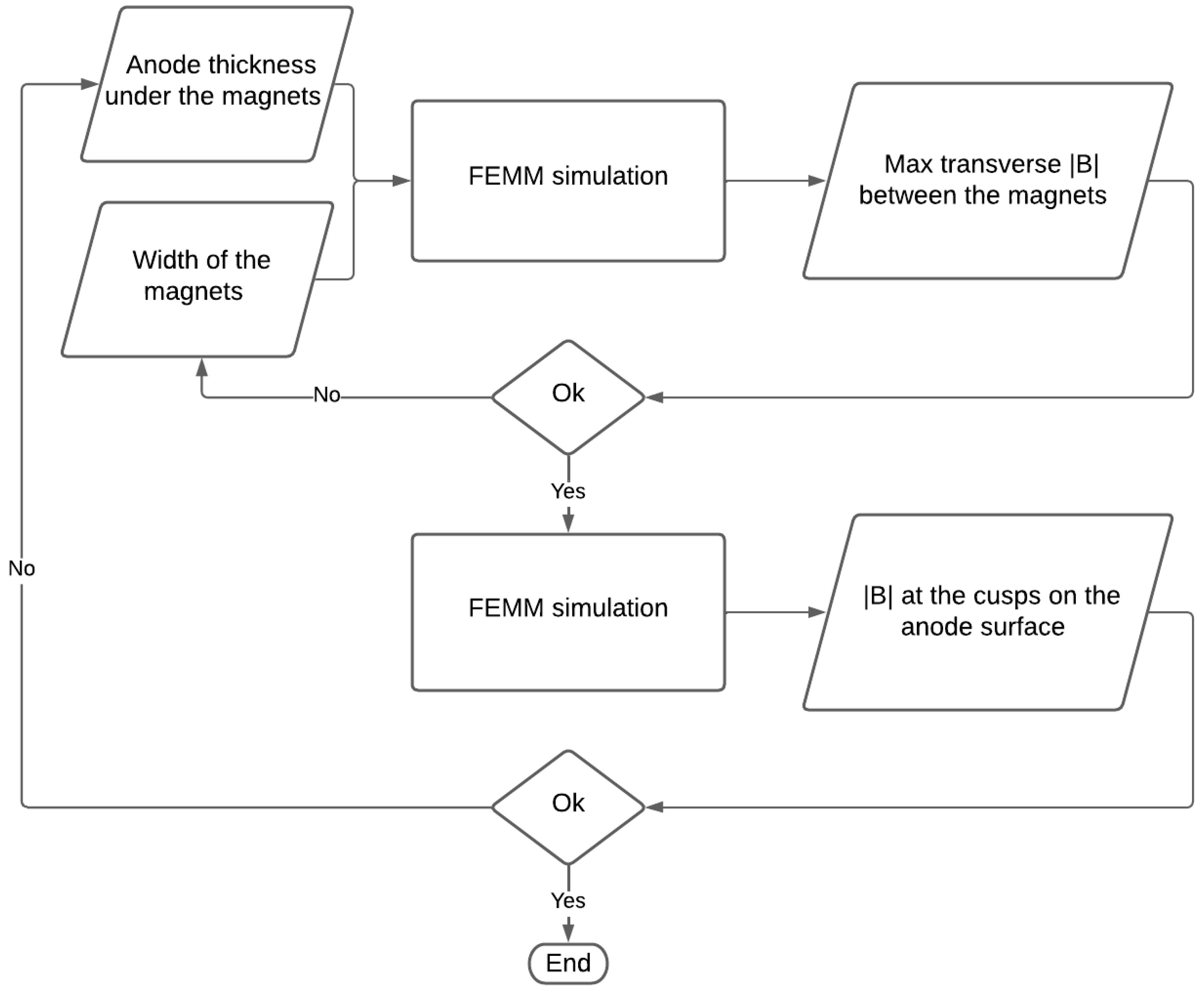 Applsci 13 05600 g008