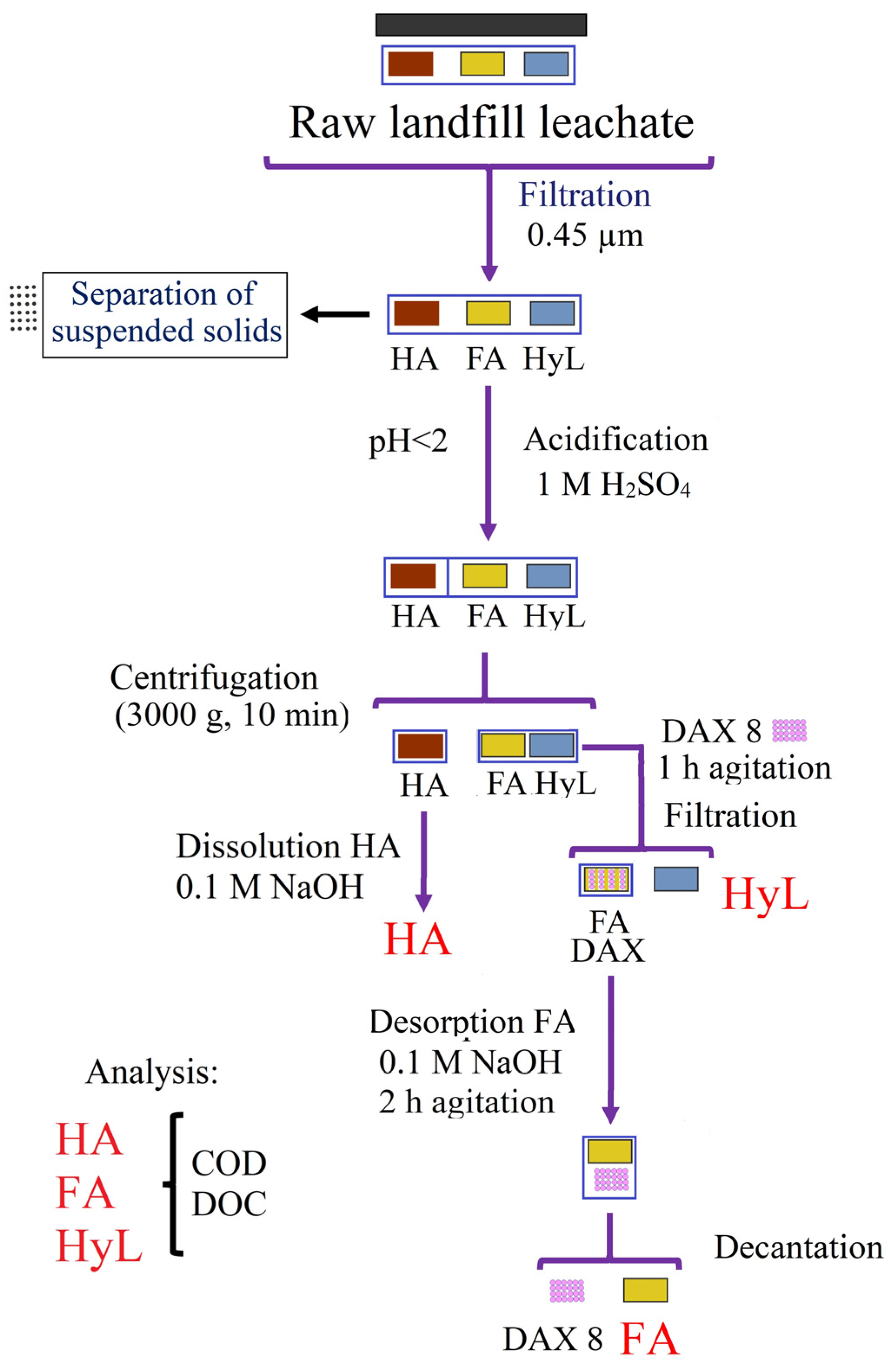 Applsci 13 05605 g002
