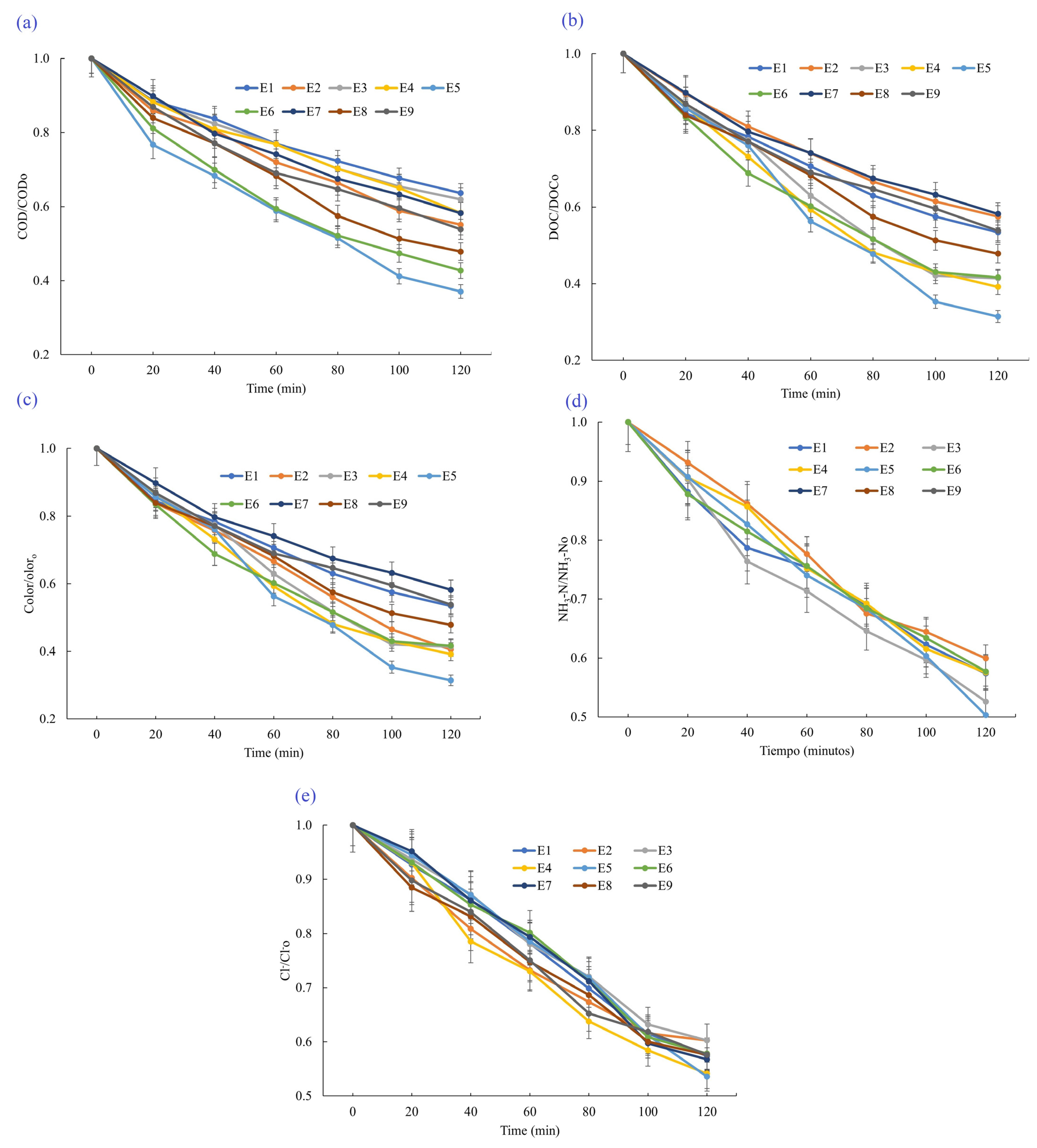 Applsci 13 05605 g004