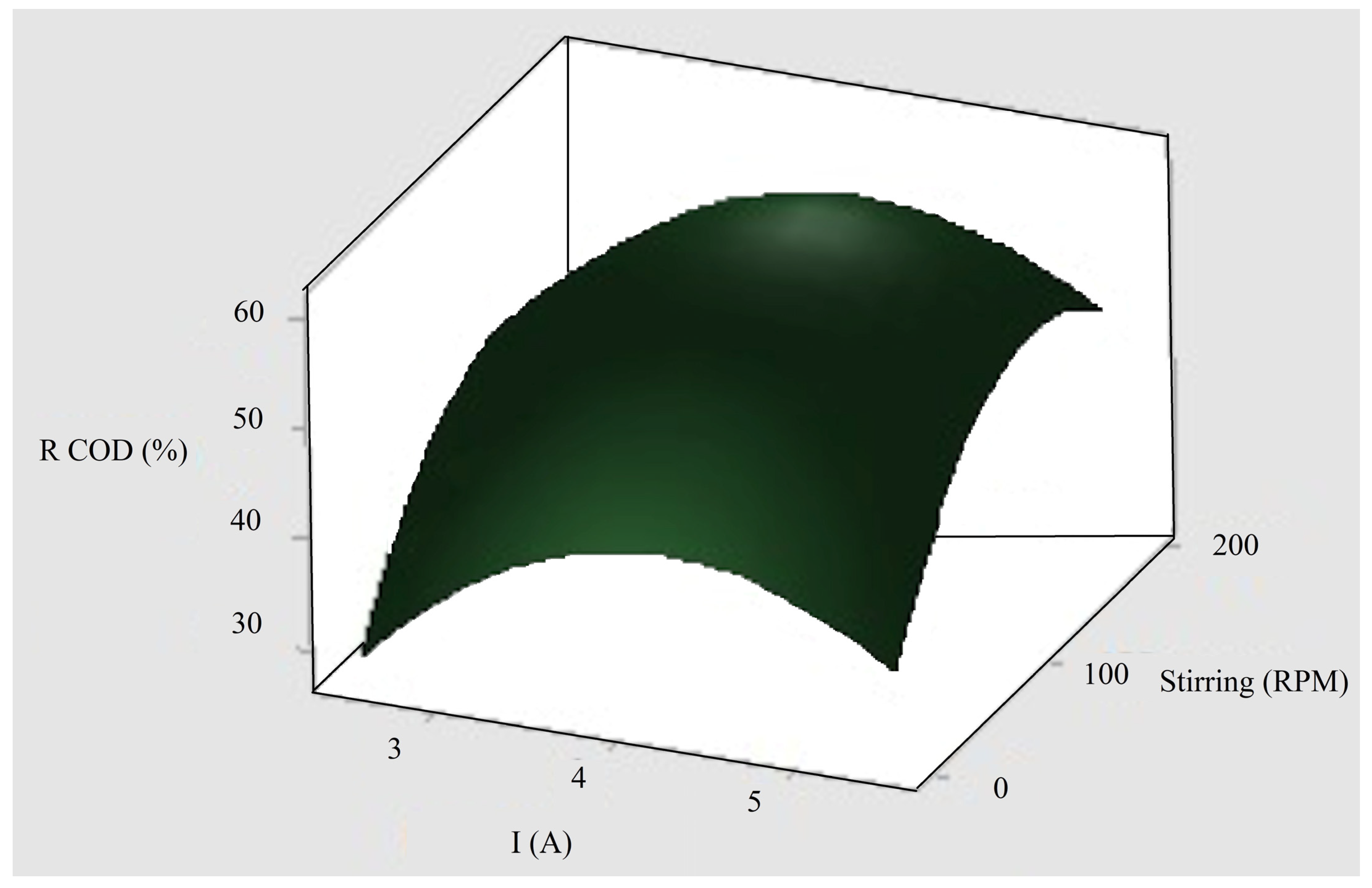 Applsci 13 05605 g007