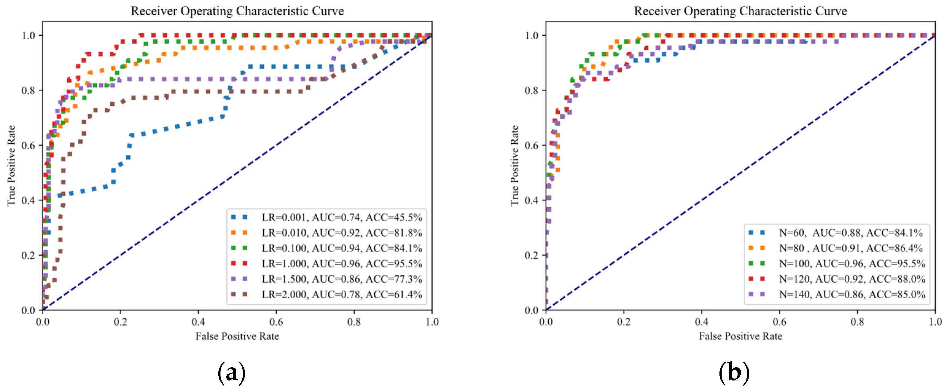 Applsci 13 05606 g004