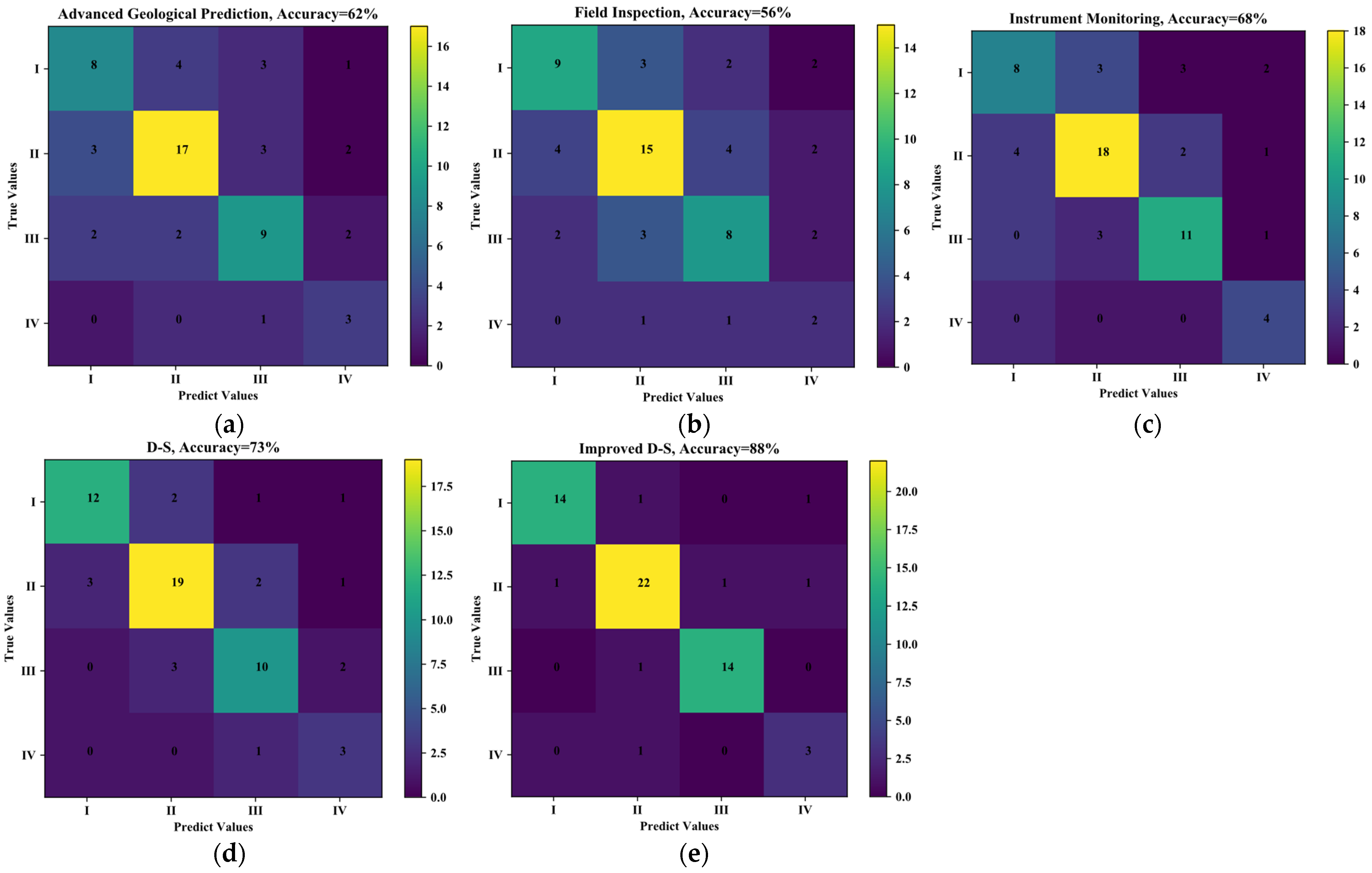 Applsci 13 05606 g006