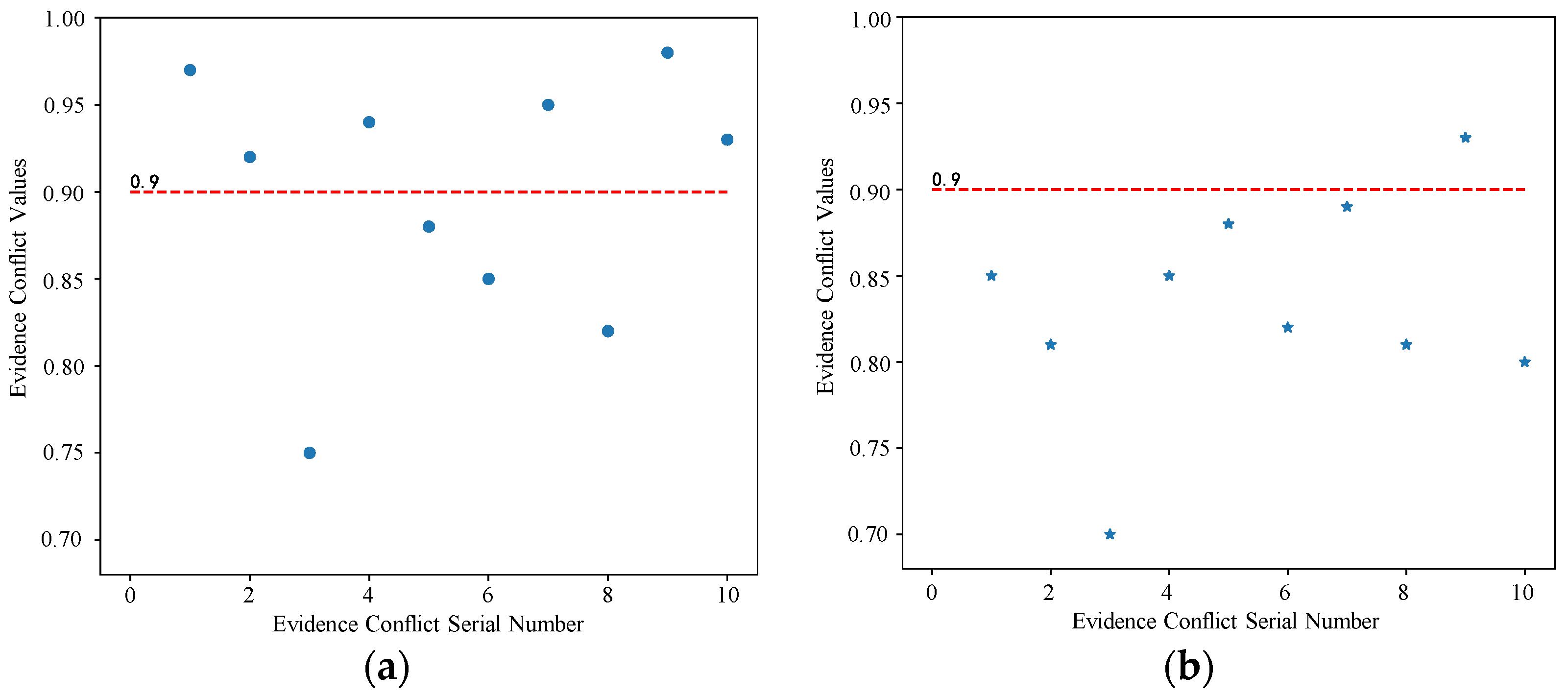 Applsci 13 05606 g007