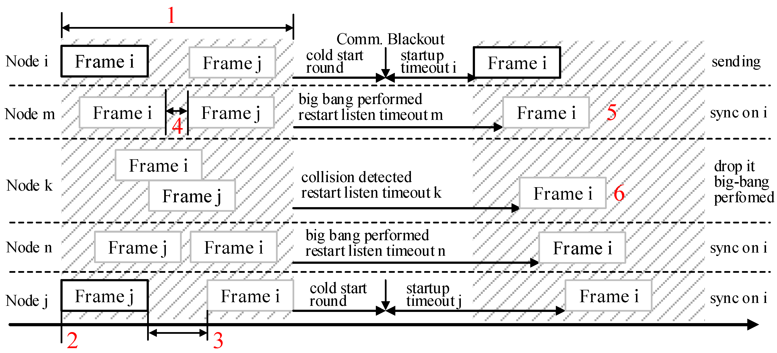 Applsci 13 05607 g004 550