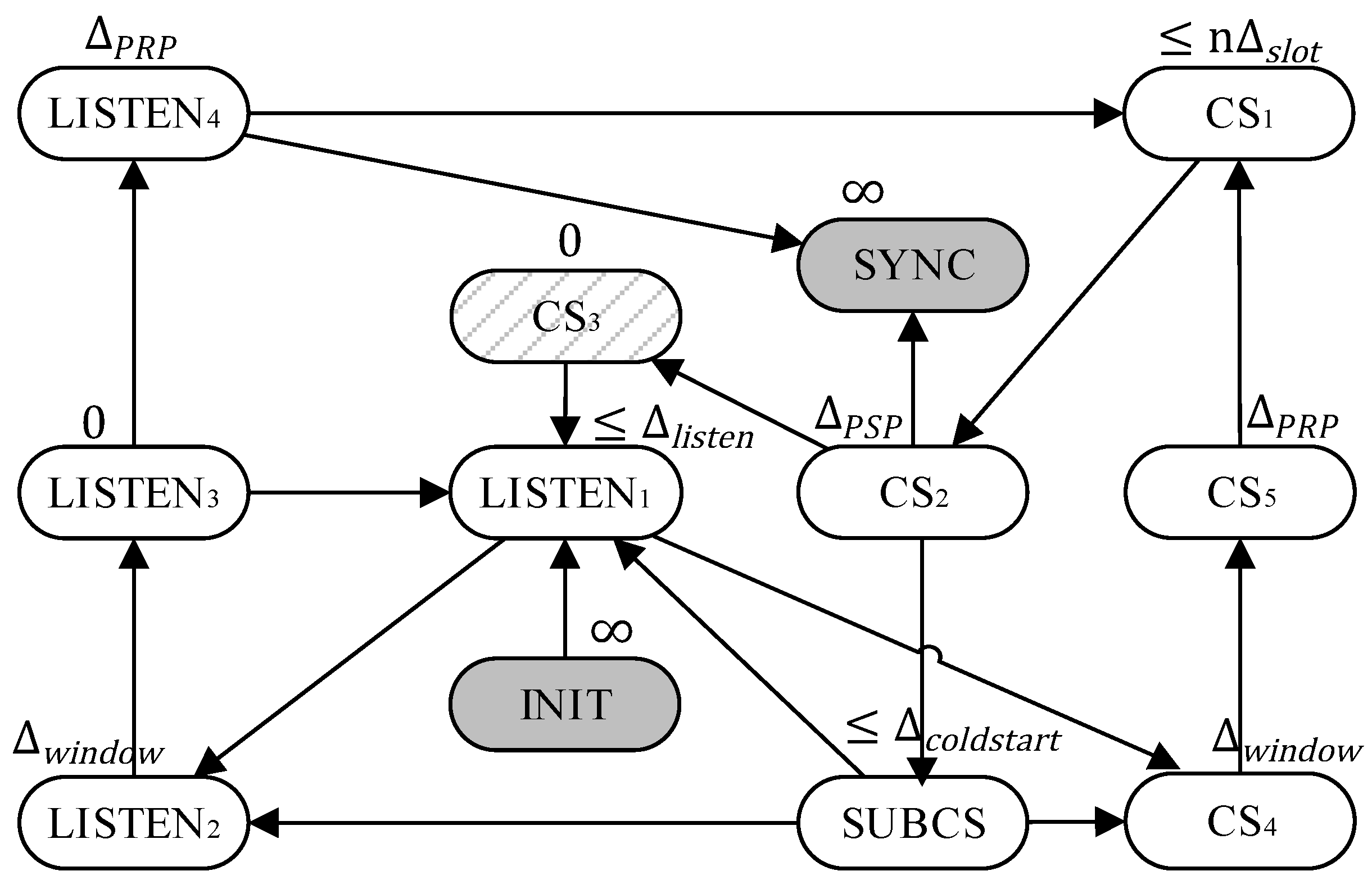 Applsci 13 05607 g005 550