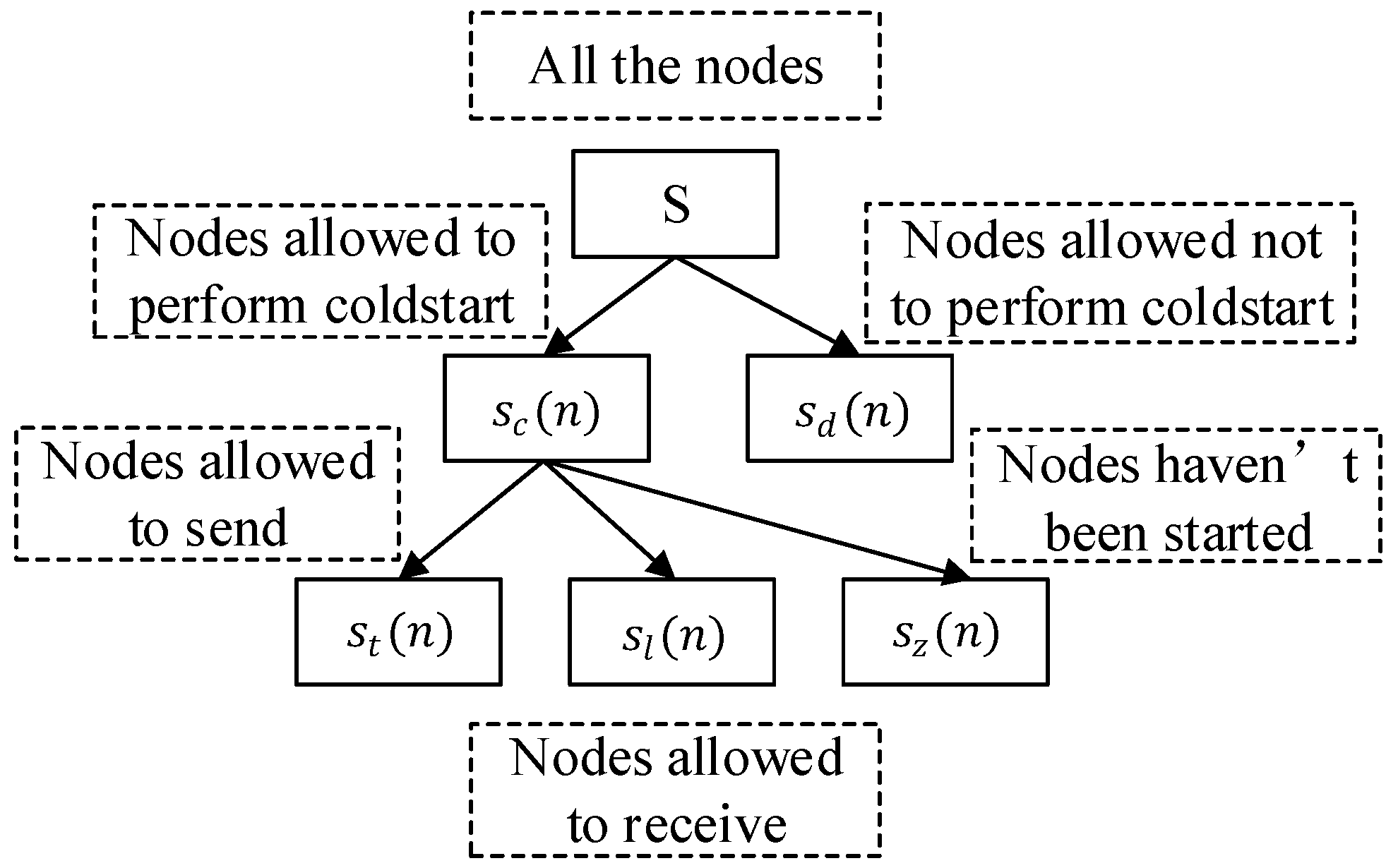 Applsci 13 05607 g006 550