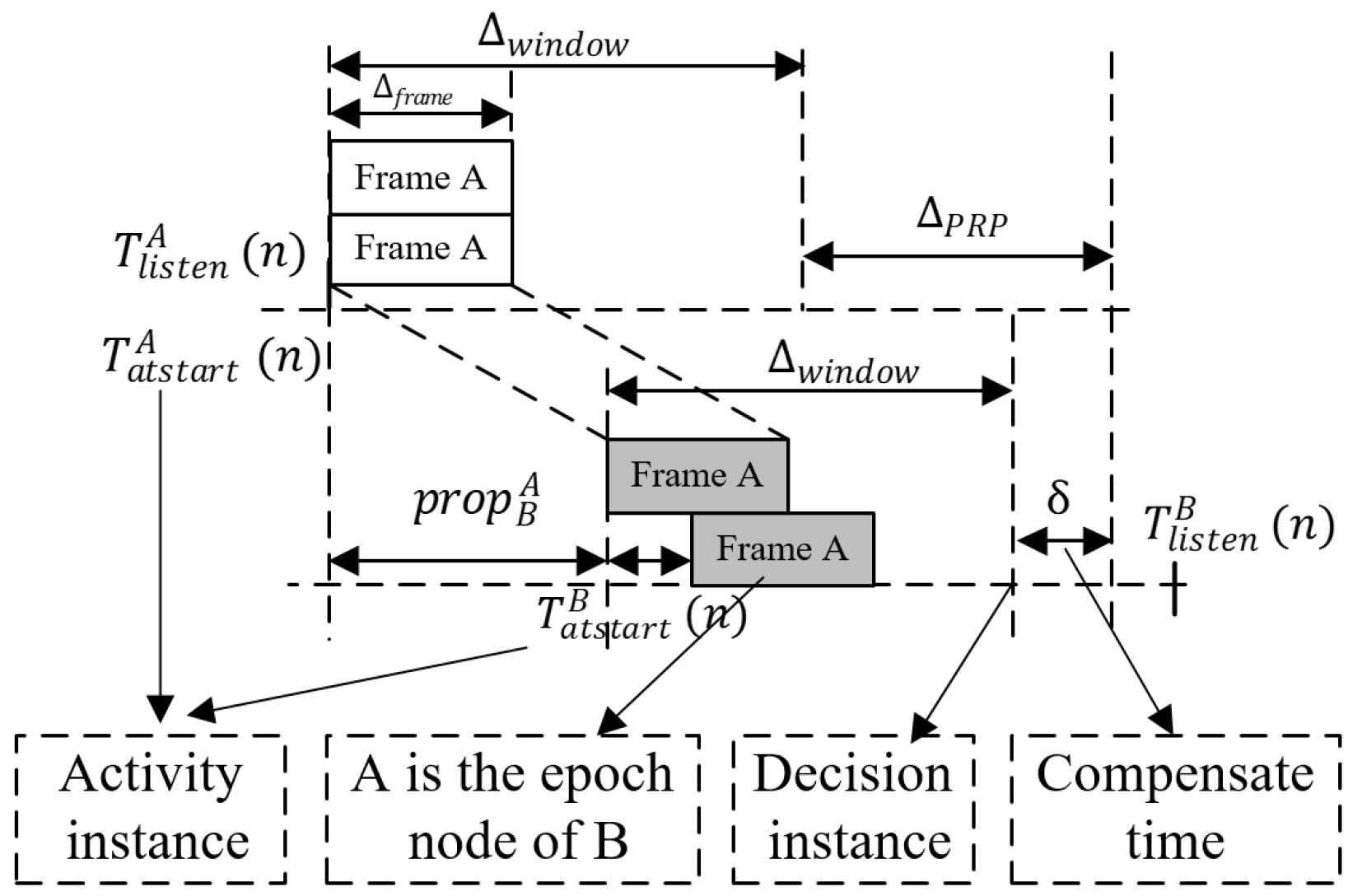 Applsci 13 05607 g007 550