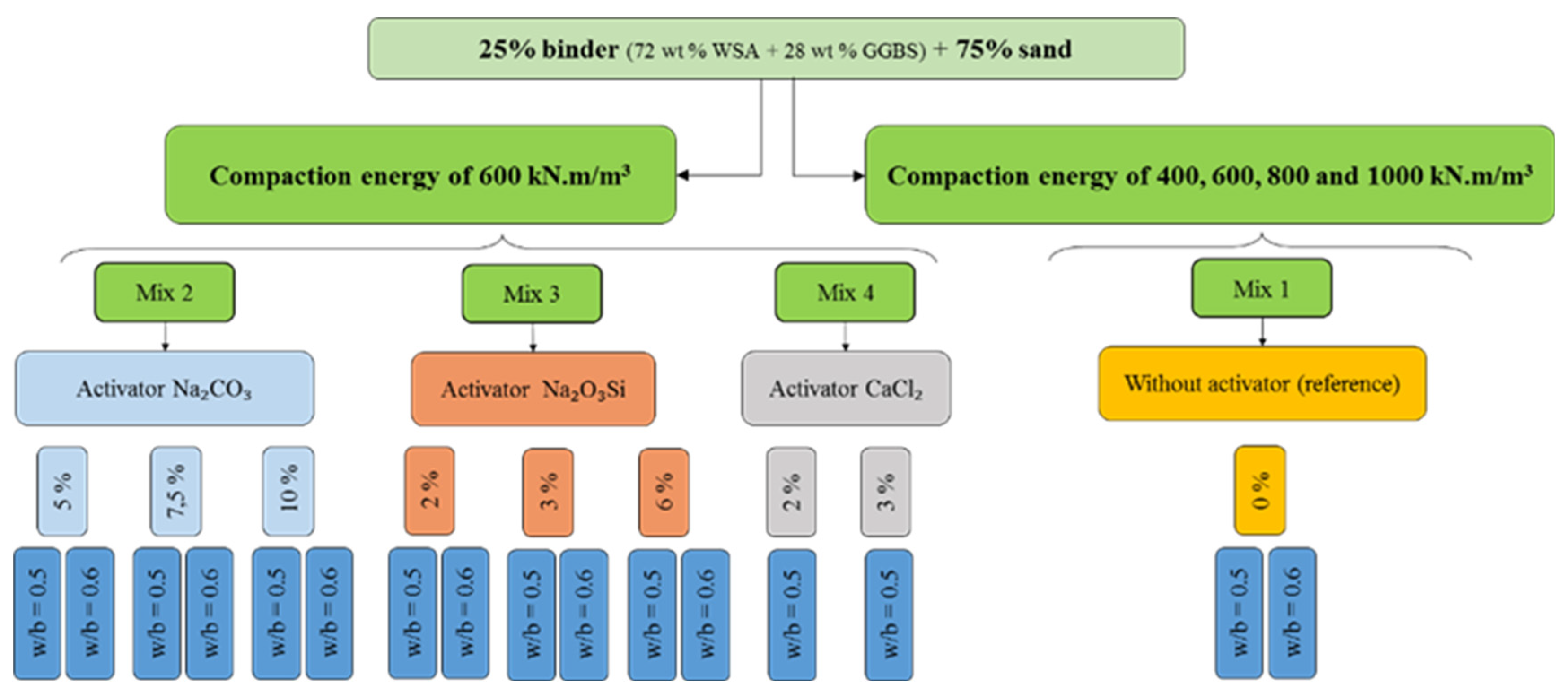 Applsci 13 05616 g001