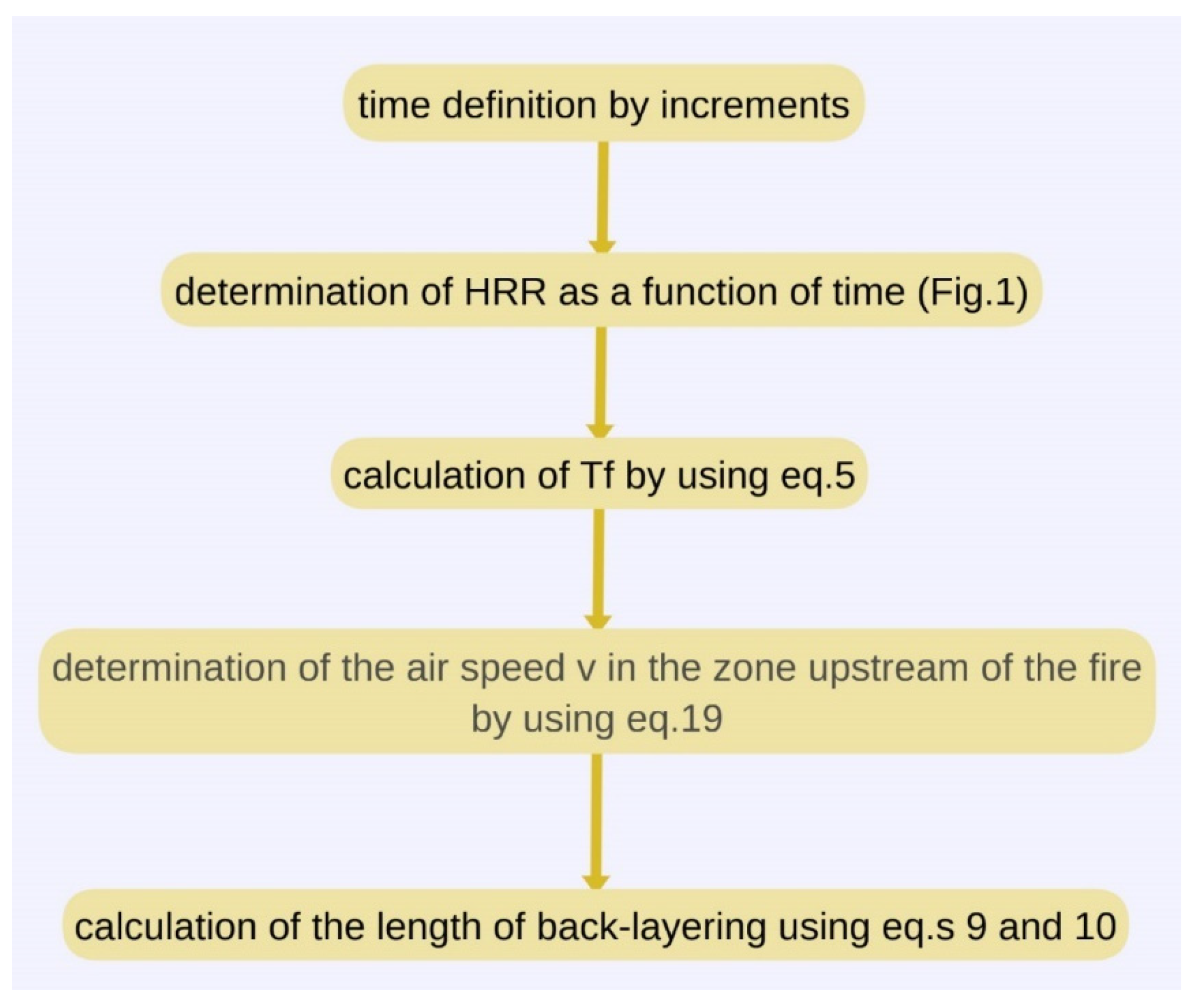 Applsci 13 05618 g004