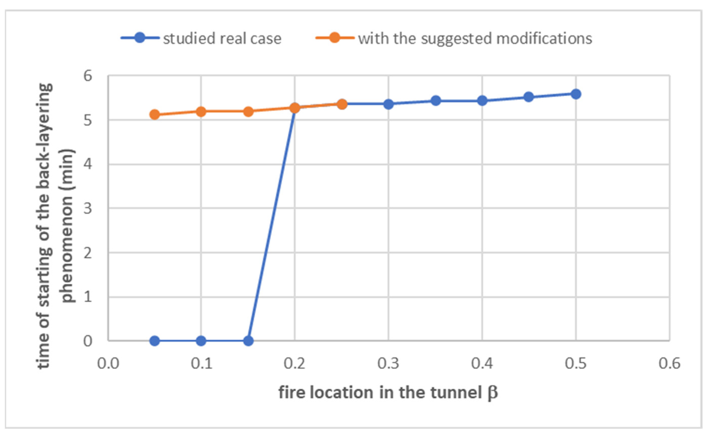 Applsci 13 05618 g011