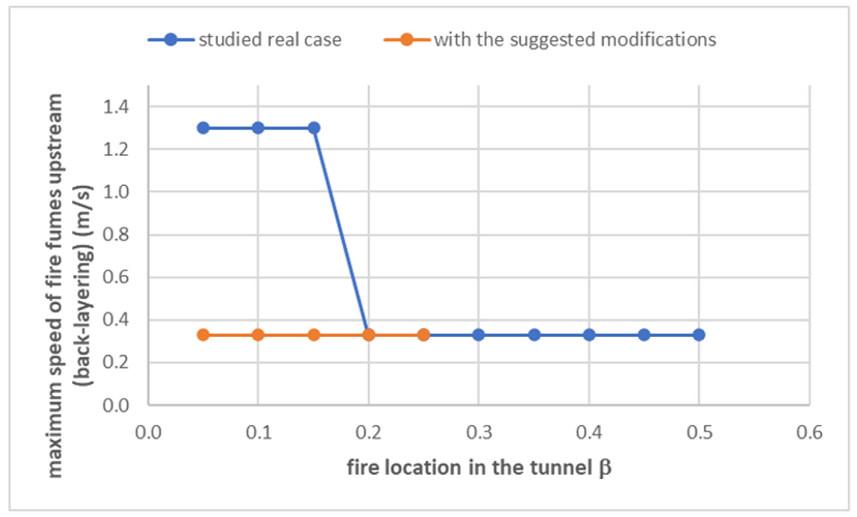 Applsci 13 05618 g012